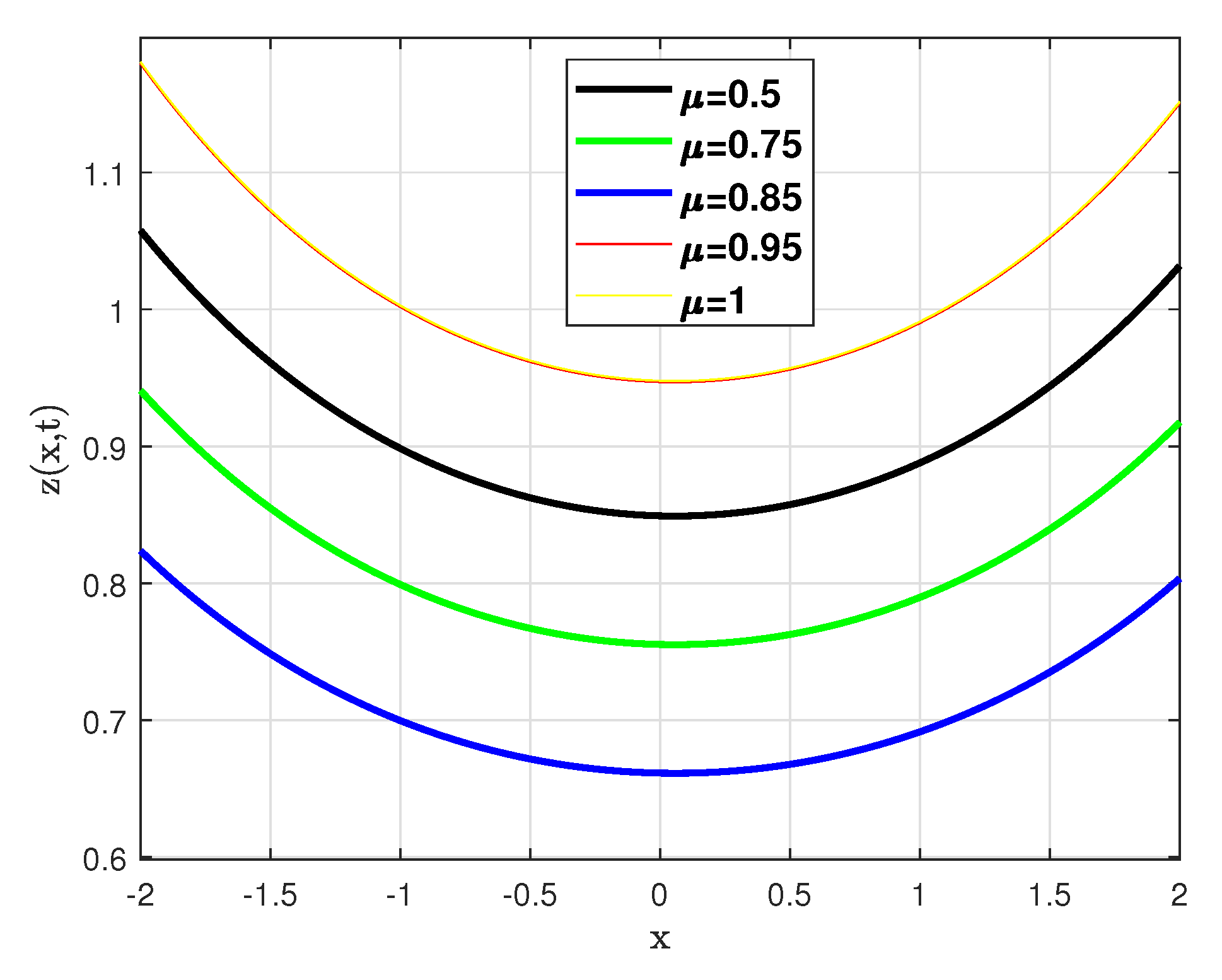 Fractalfract 08 00512 g004