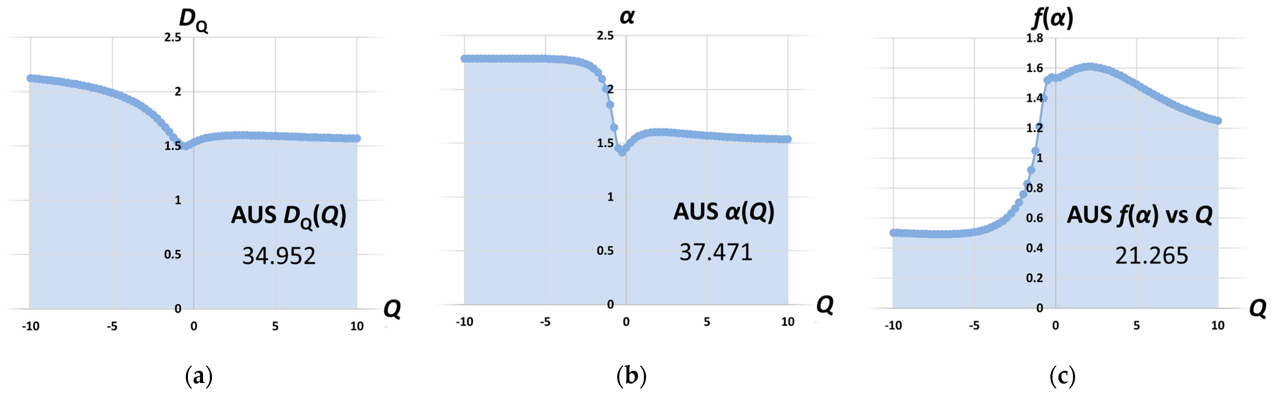 Fractalfract 08 00514 g003