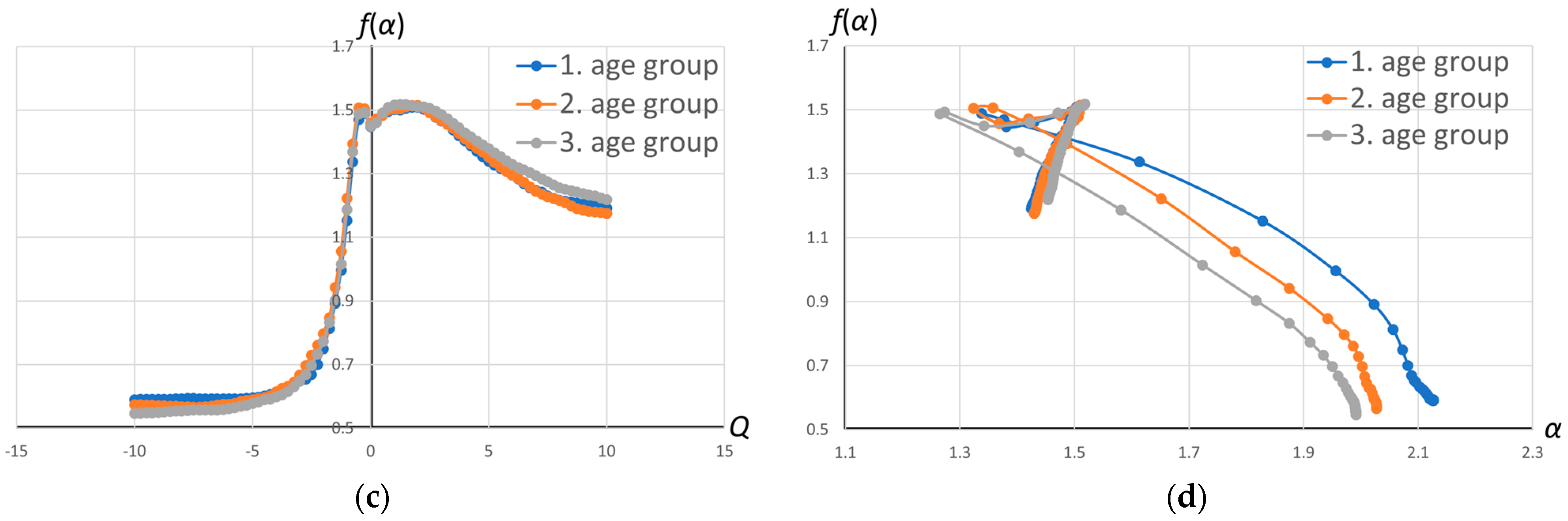 Fractalfract 08 00514 g004b