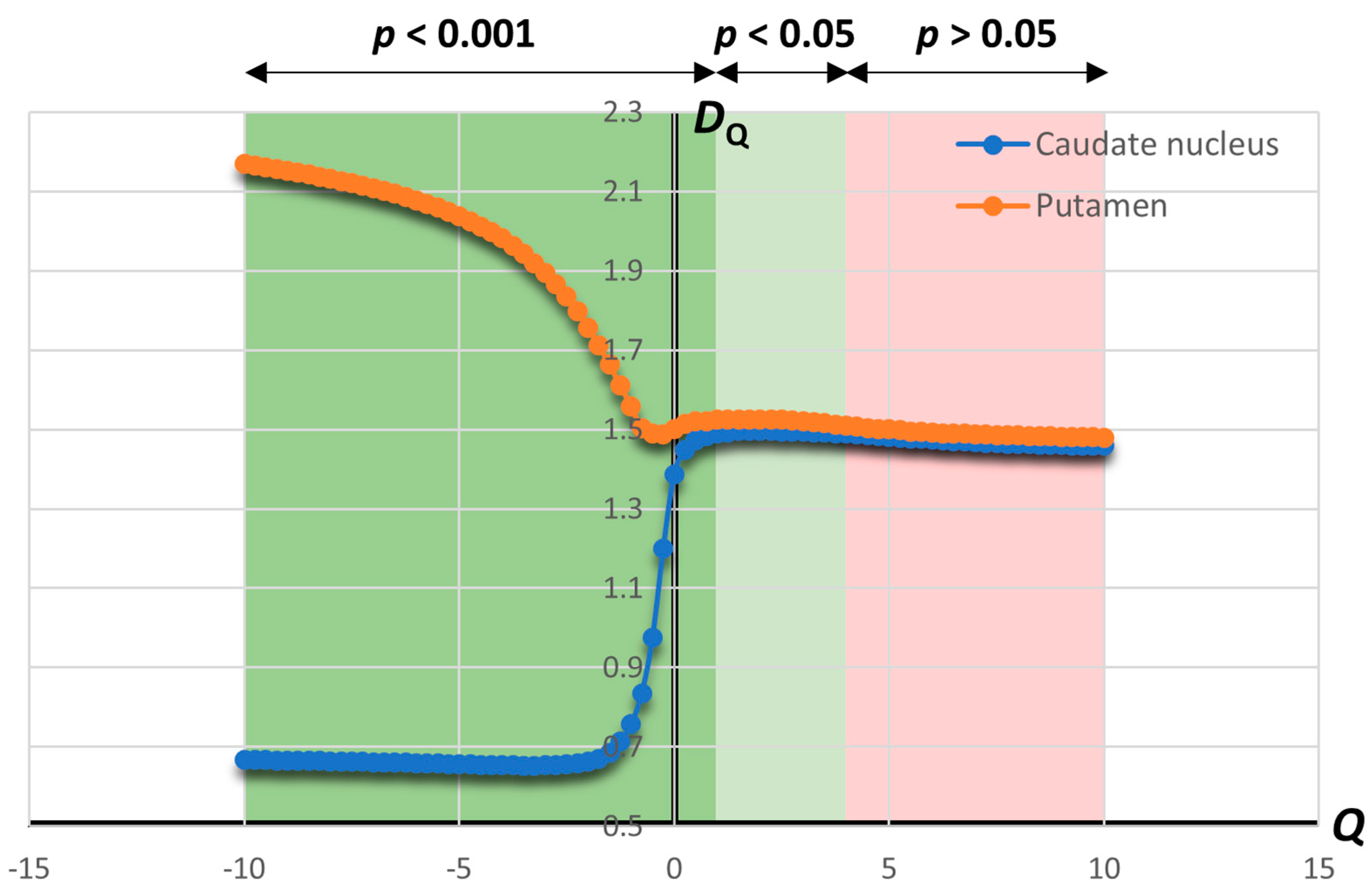 Fractalfract 08 00514 g005