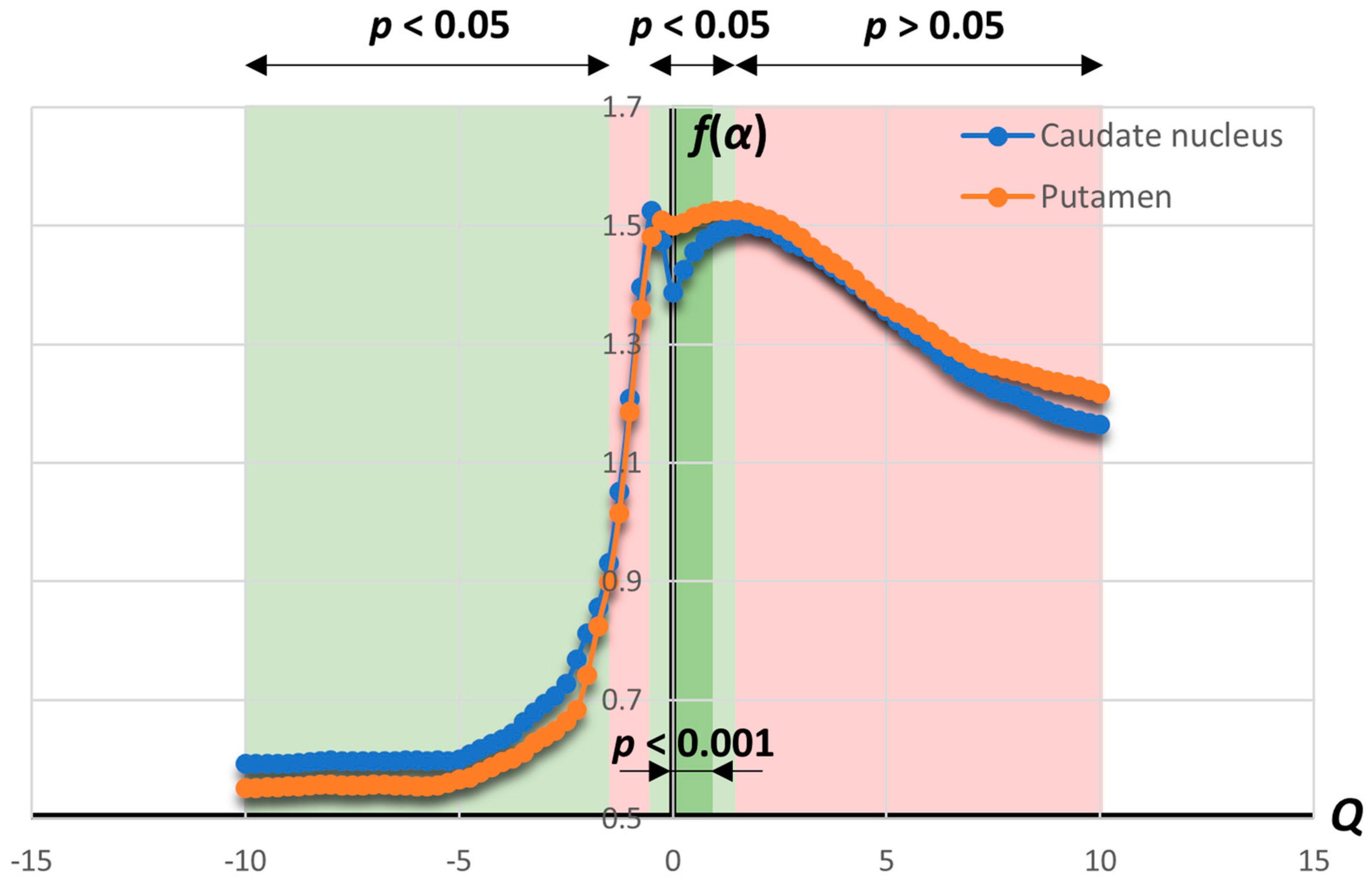 Fractalfract 08 00514 g007