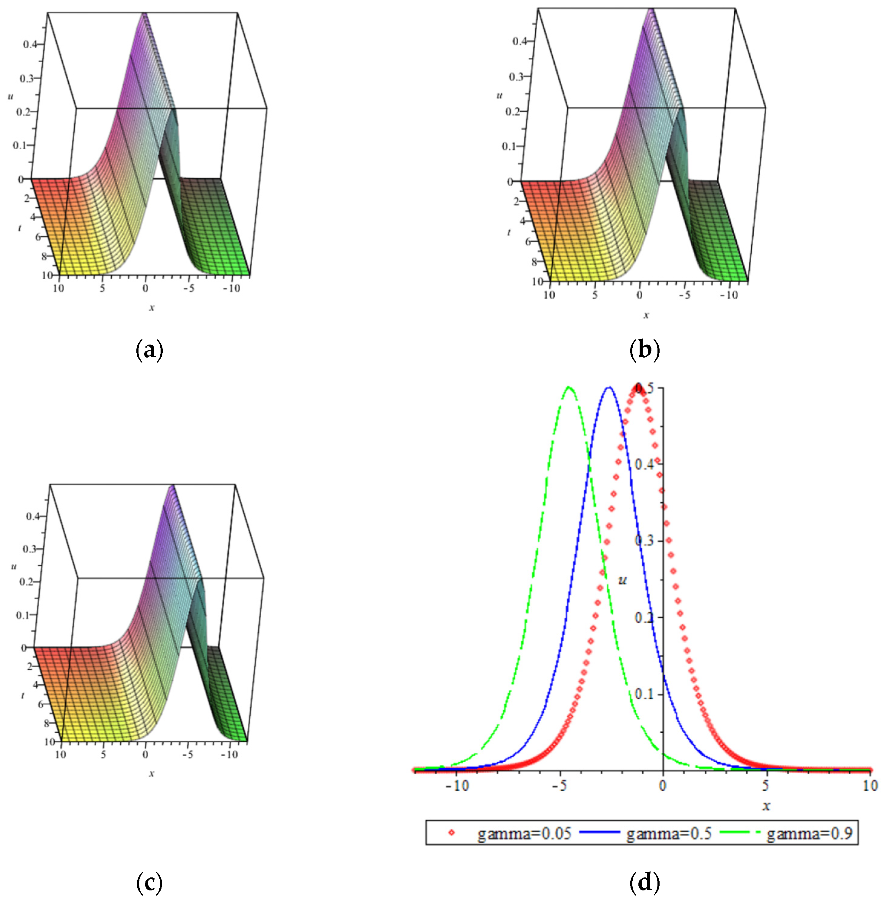 Fractalfract 08 00517 g001