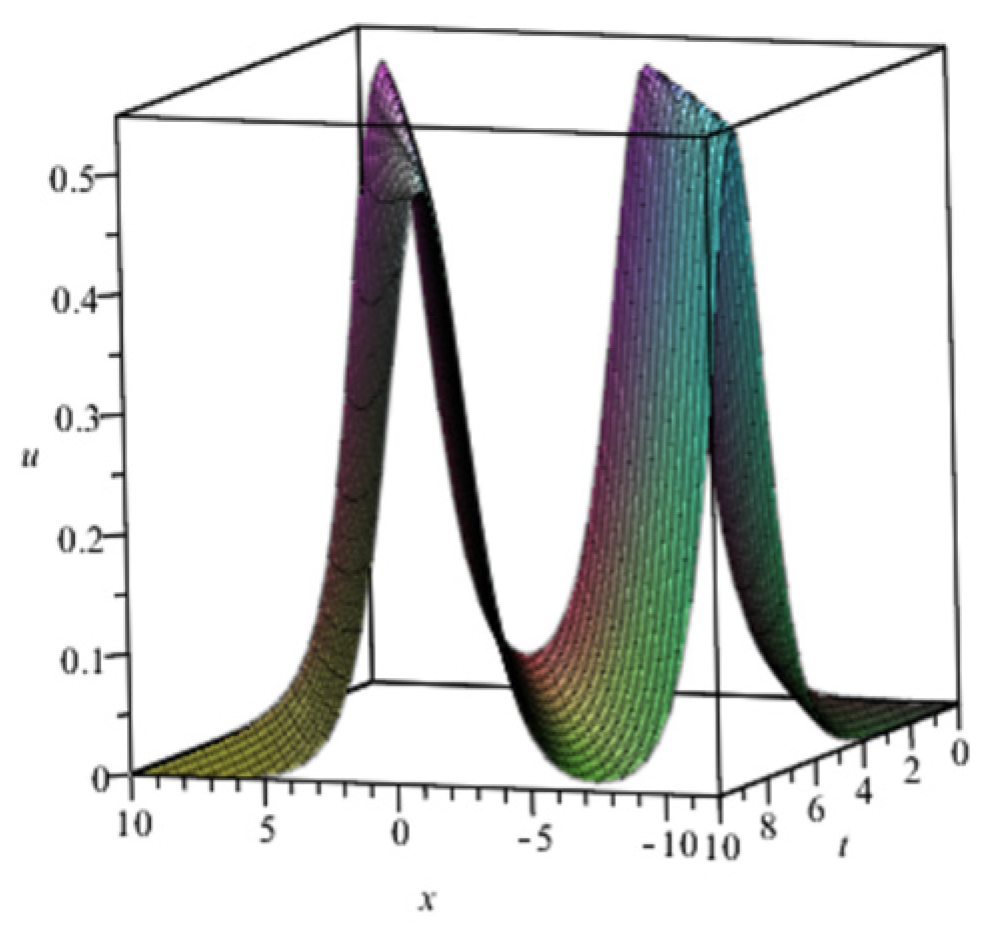 Fractalfract 08 00517 g002