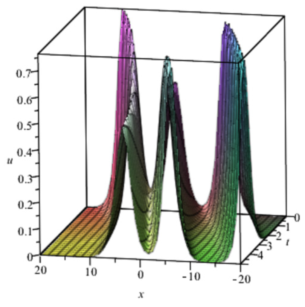 Fractalfract 08 00517 g004