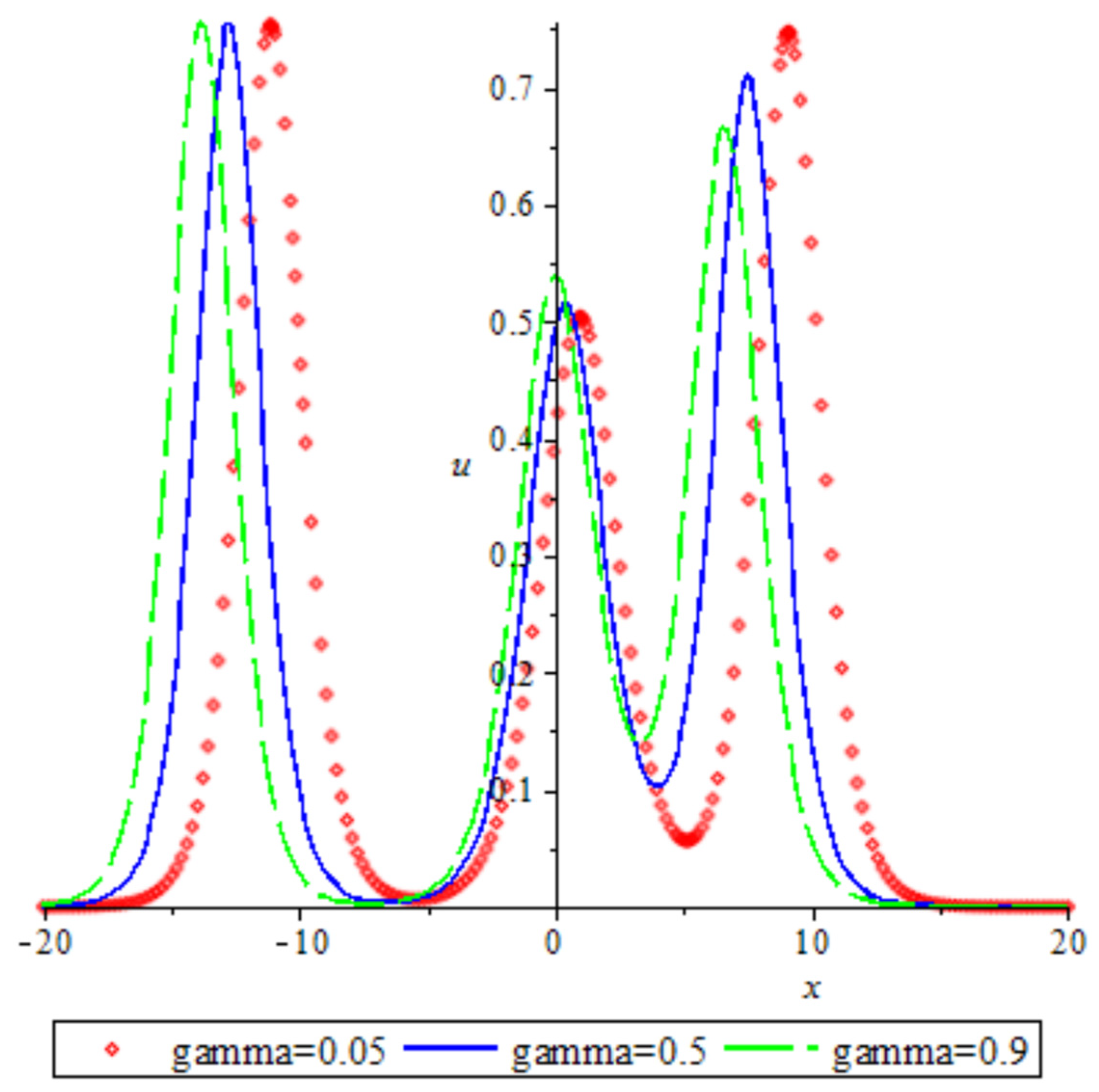 Fractalfract 08 00517 g005