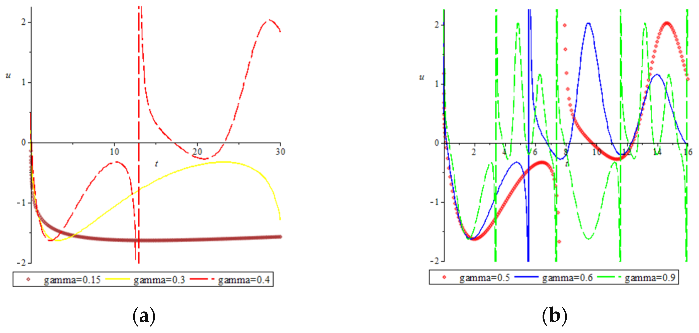Fractalfract 08 00517 g007