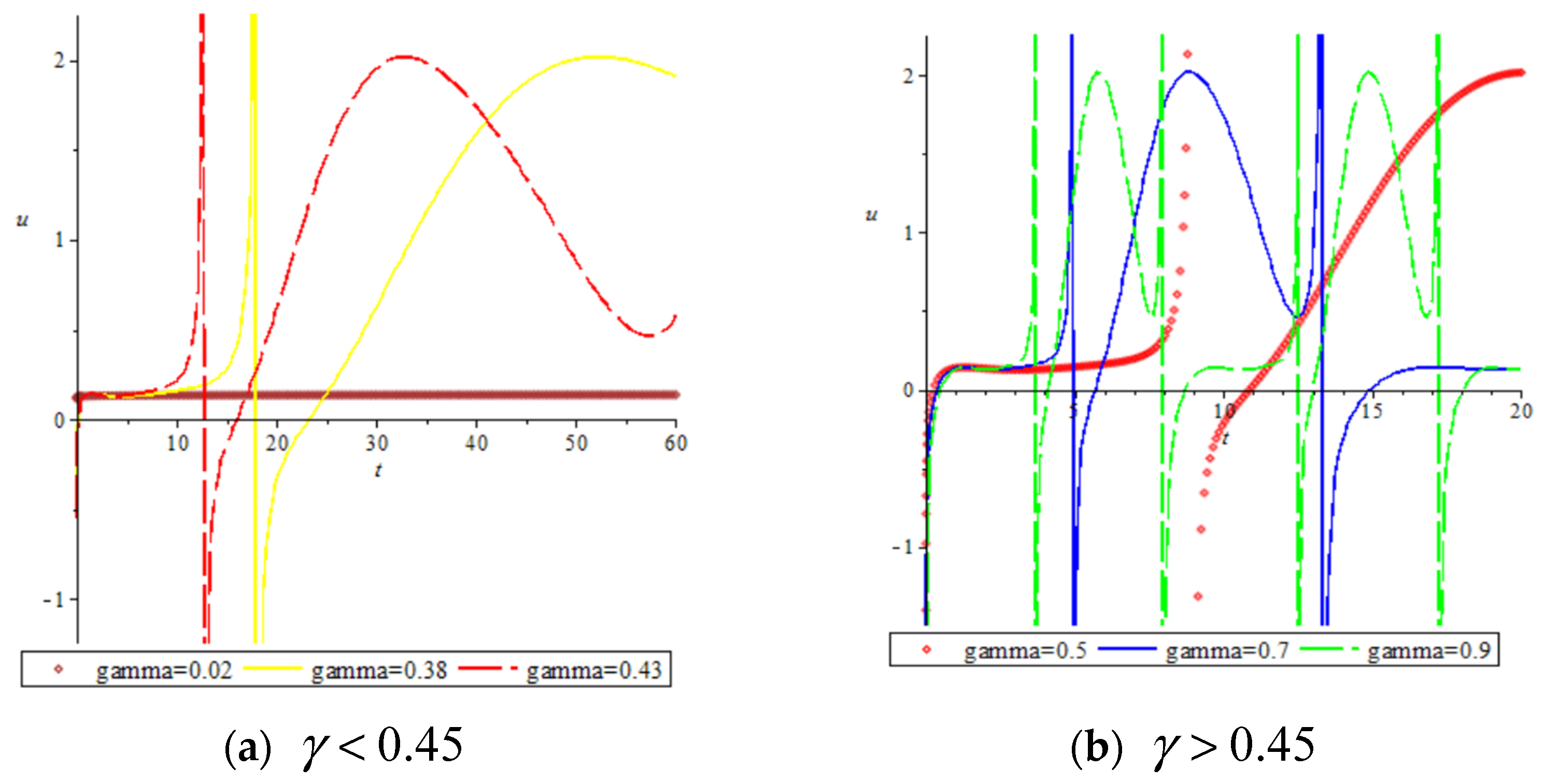 Fractalfract 08 00517 g009
