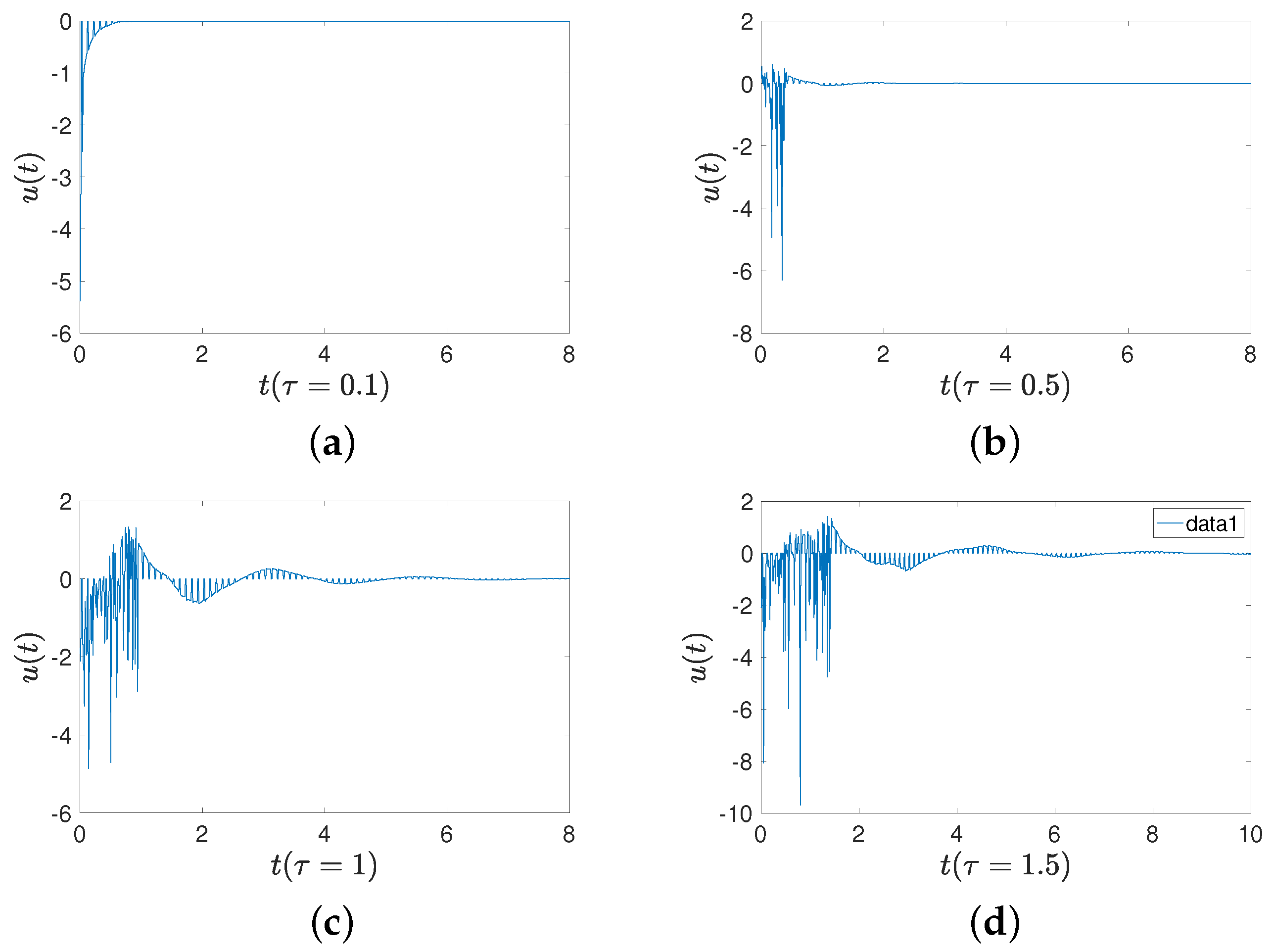 Fractalfract 08 00519 g010