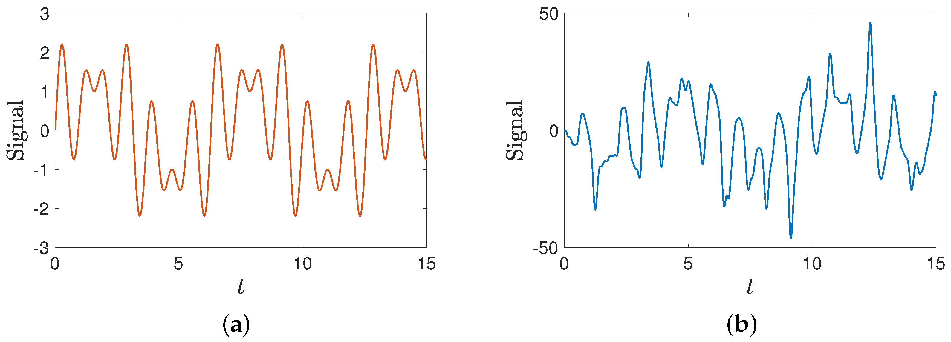 Fractalfract 08 00519 g013