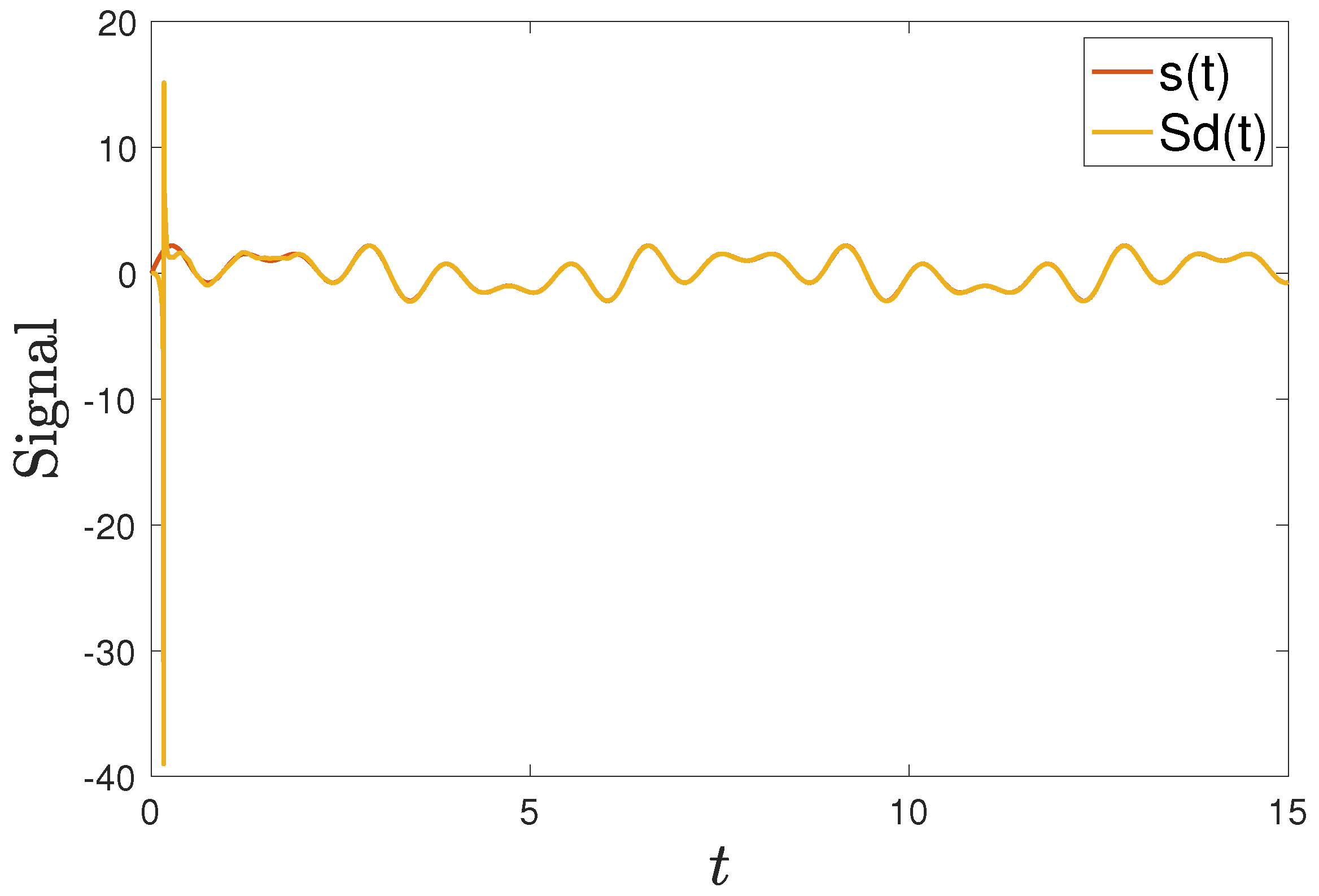 Fractalfract 08 00519 g014