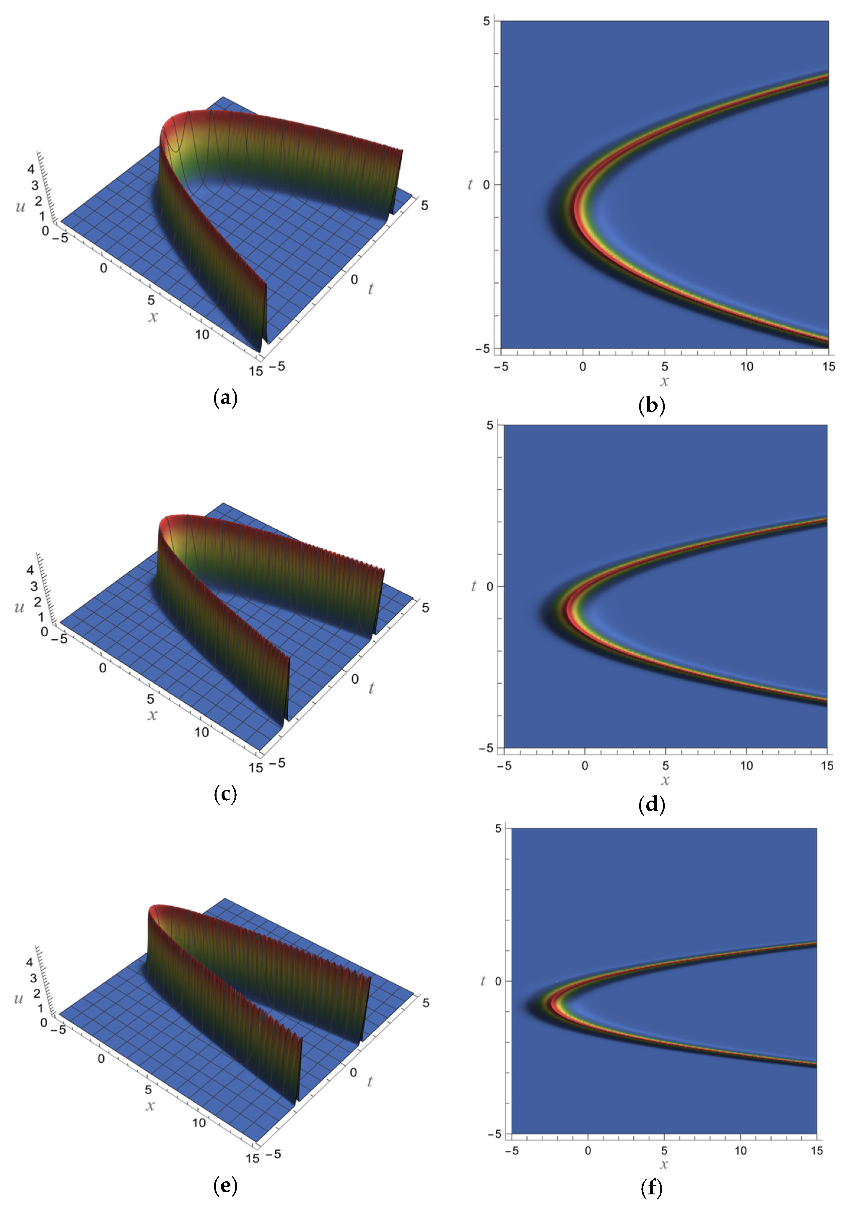 Fractalfract 08 00520 g003