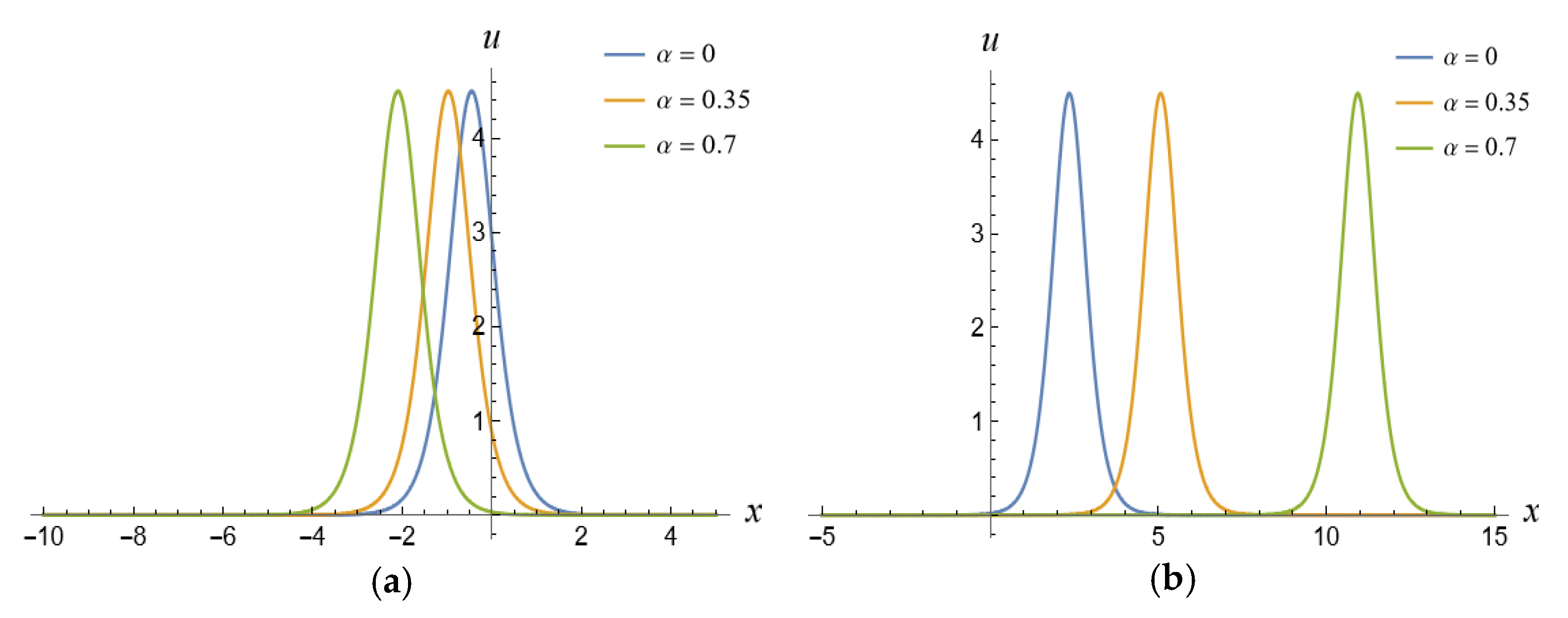 Fractalfract 08 00520 g004