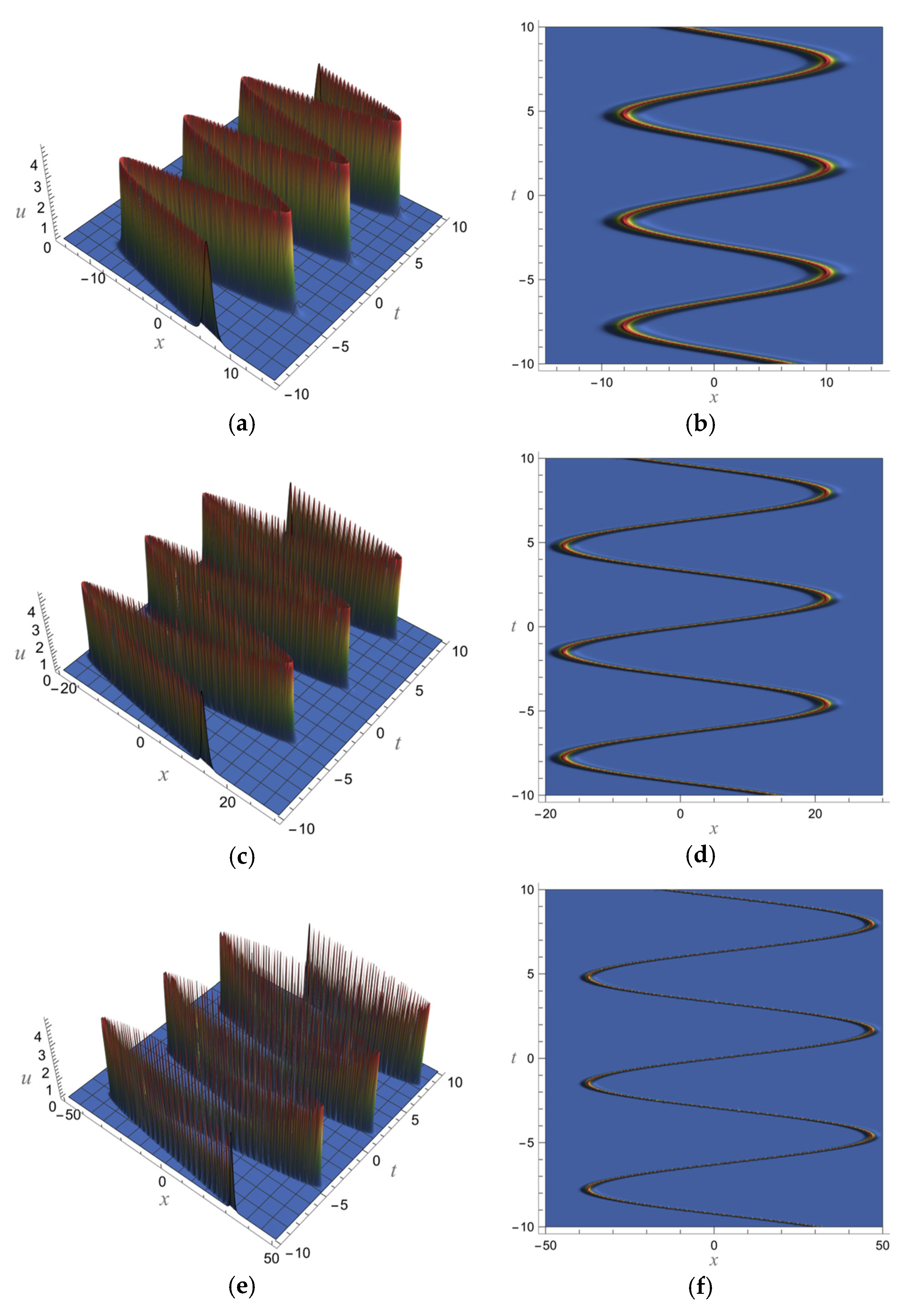 Fractalfract 08 00520 g005