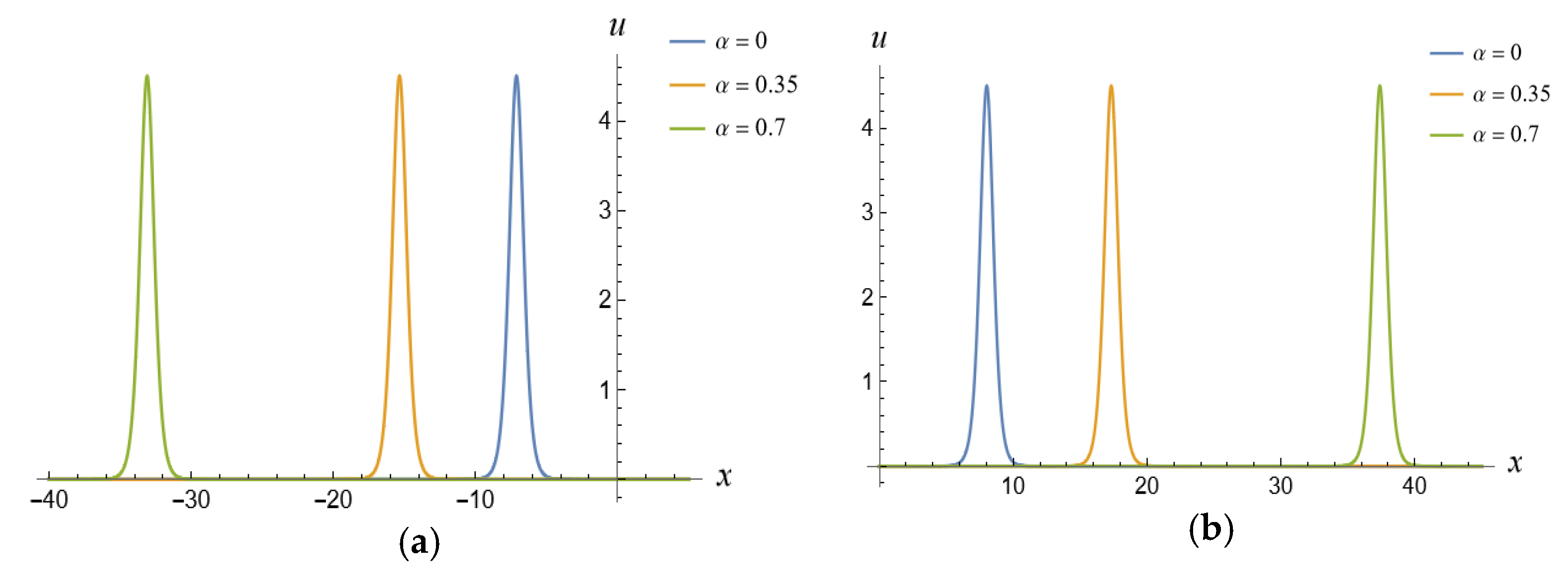 Fractalfract 08 00520 g006