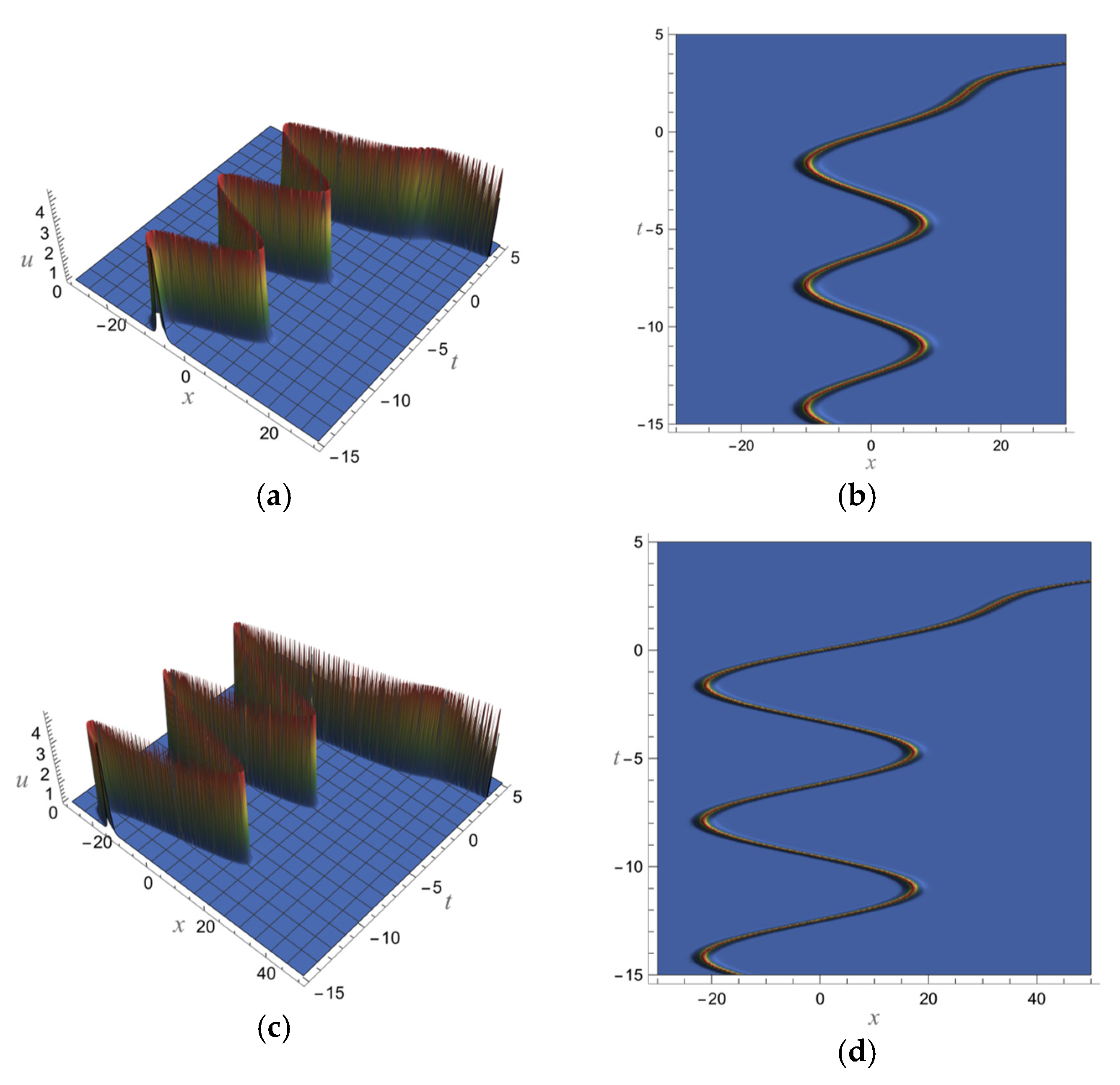 Fractalfract 08 00520 g007a
