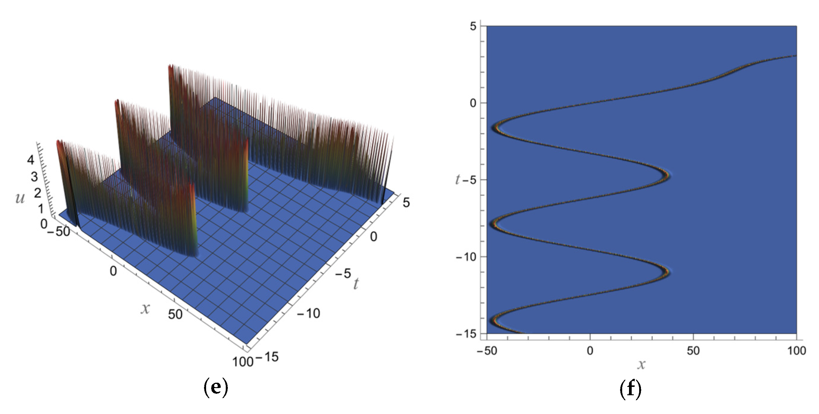 Fractalfract 08 00520 g007b