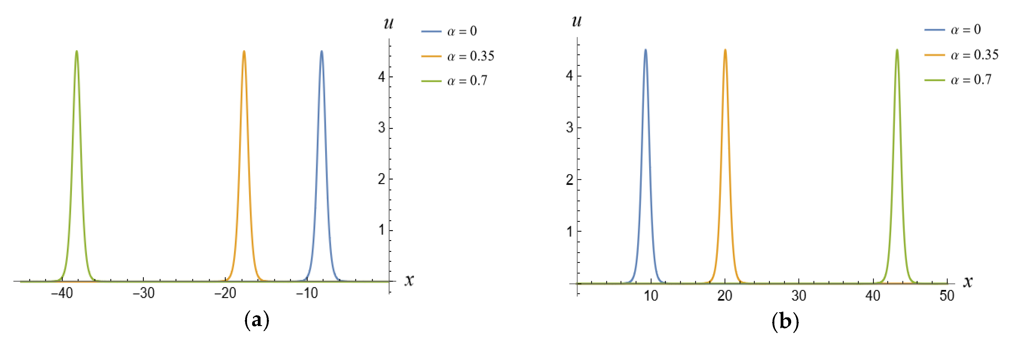 Fractalfract 08 00520 g008