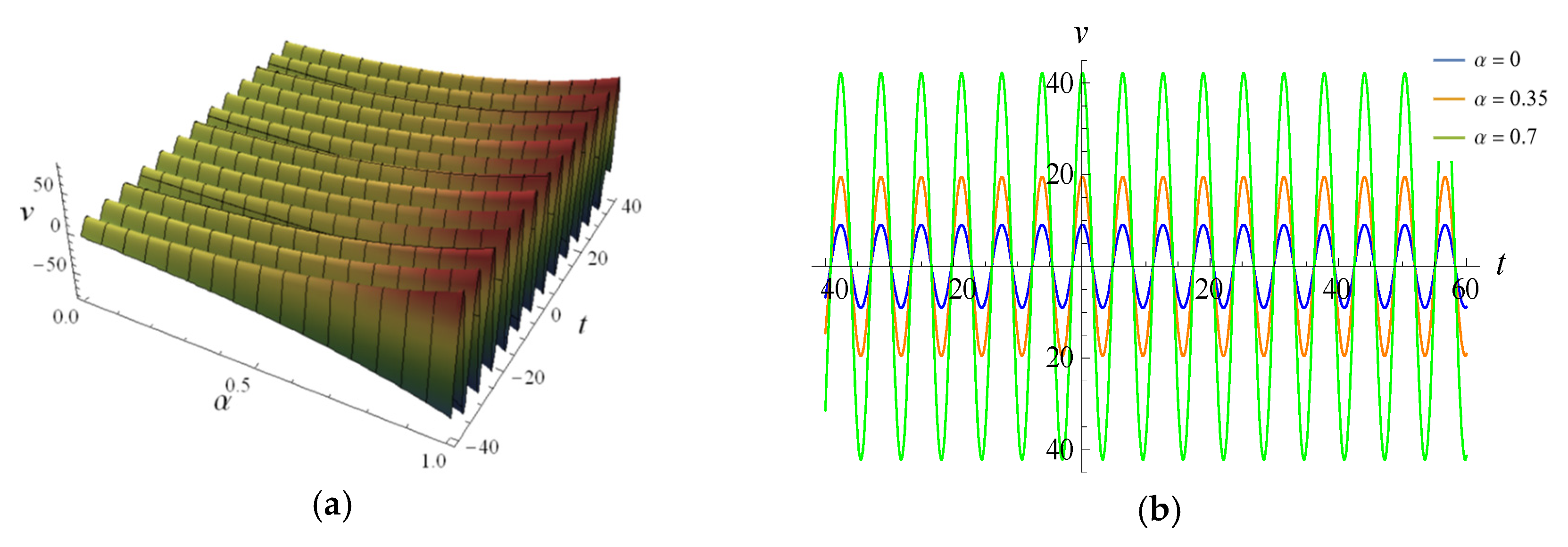 Fractalfract 08 00520 g009