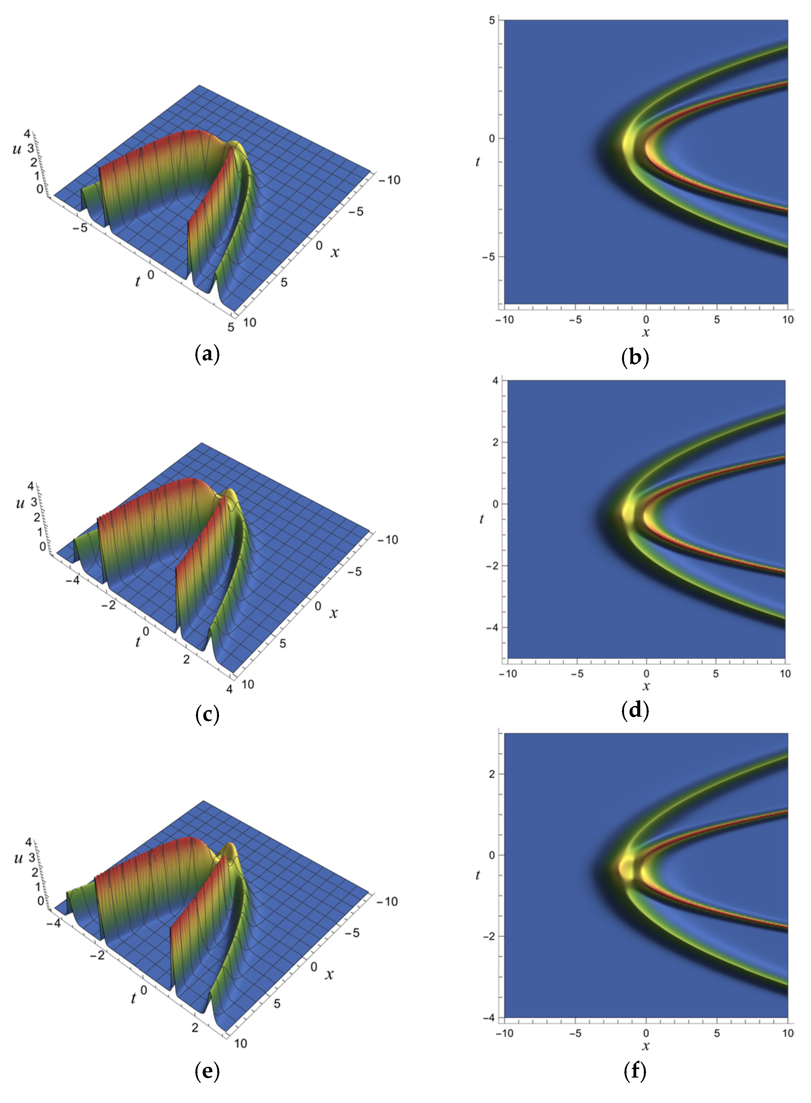 Fractalfract 08 00520 g012