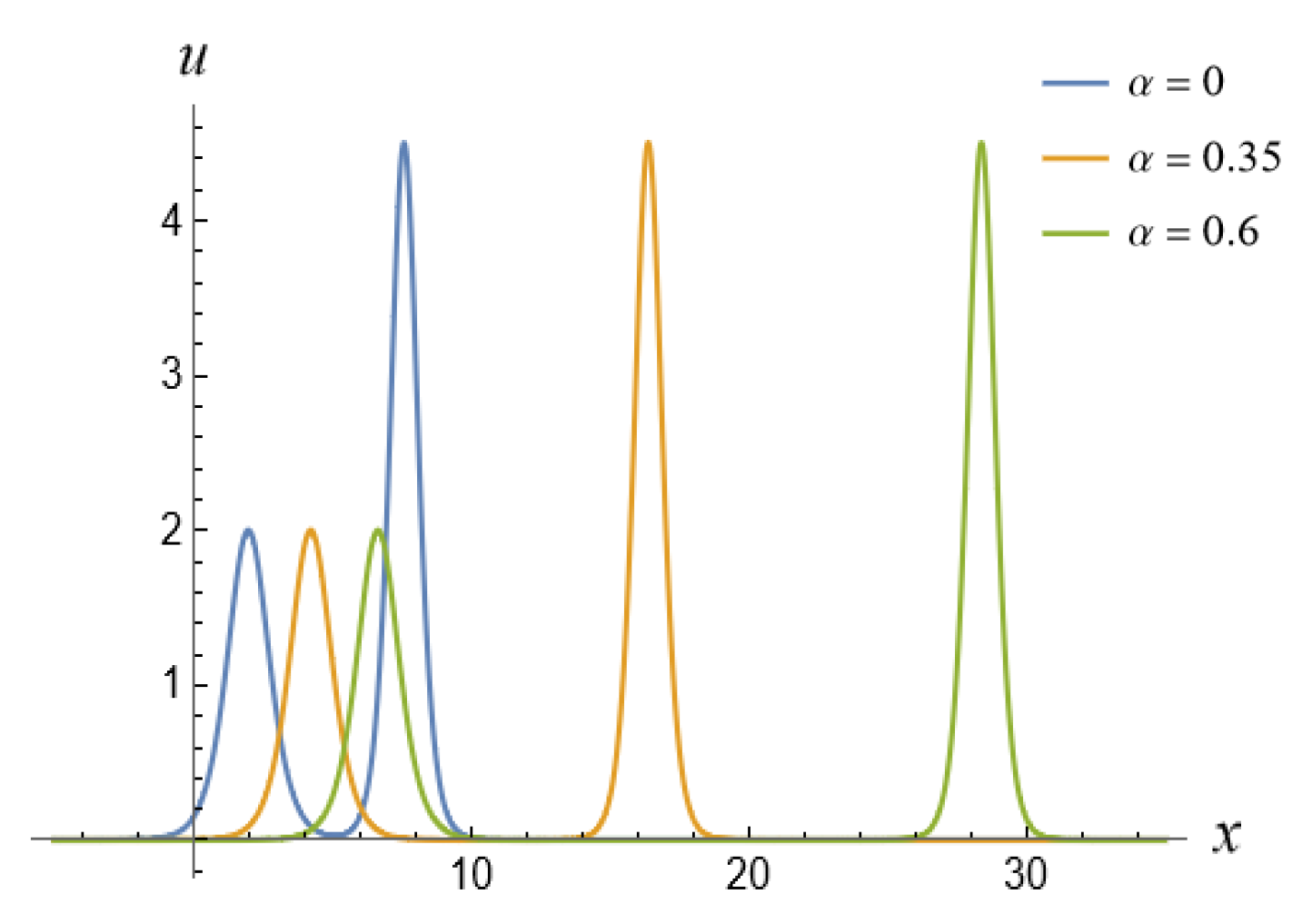 Fractalfract 08 00520 g013