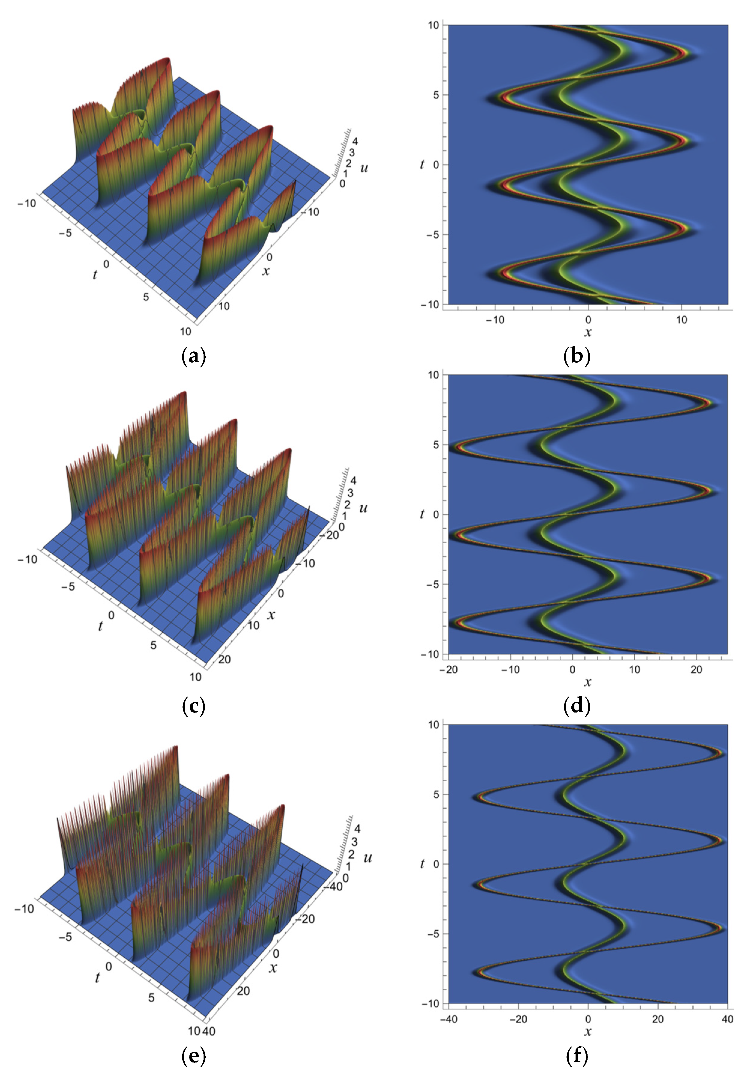 Fractalfract 08 00520 g014