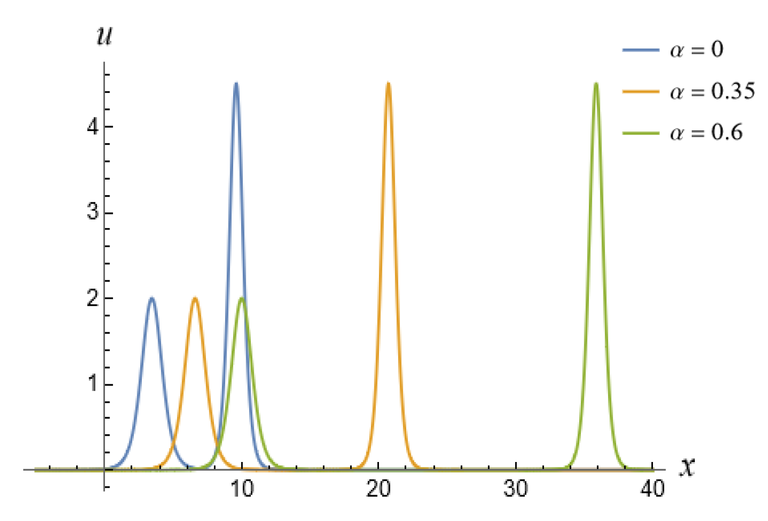 Fractalfract 08 00520 g015