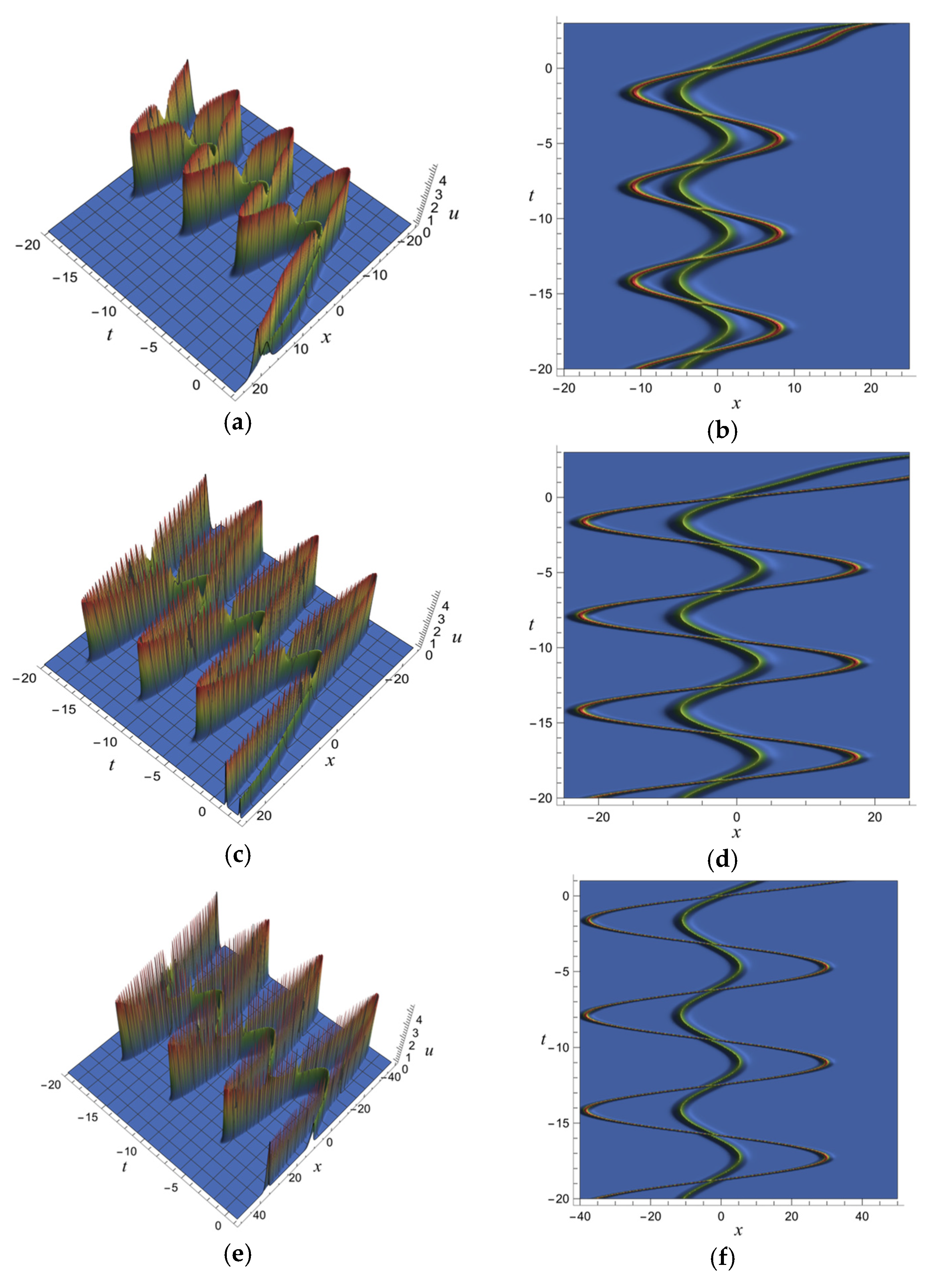 Fractalfract 08 00520 g016