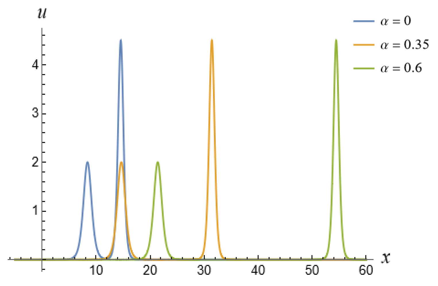 Fractalfract 08 00520 g017