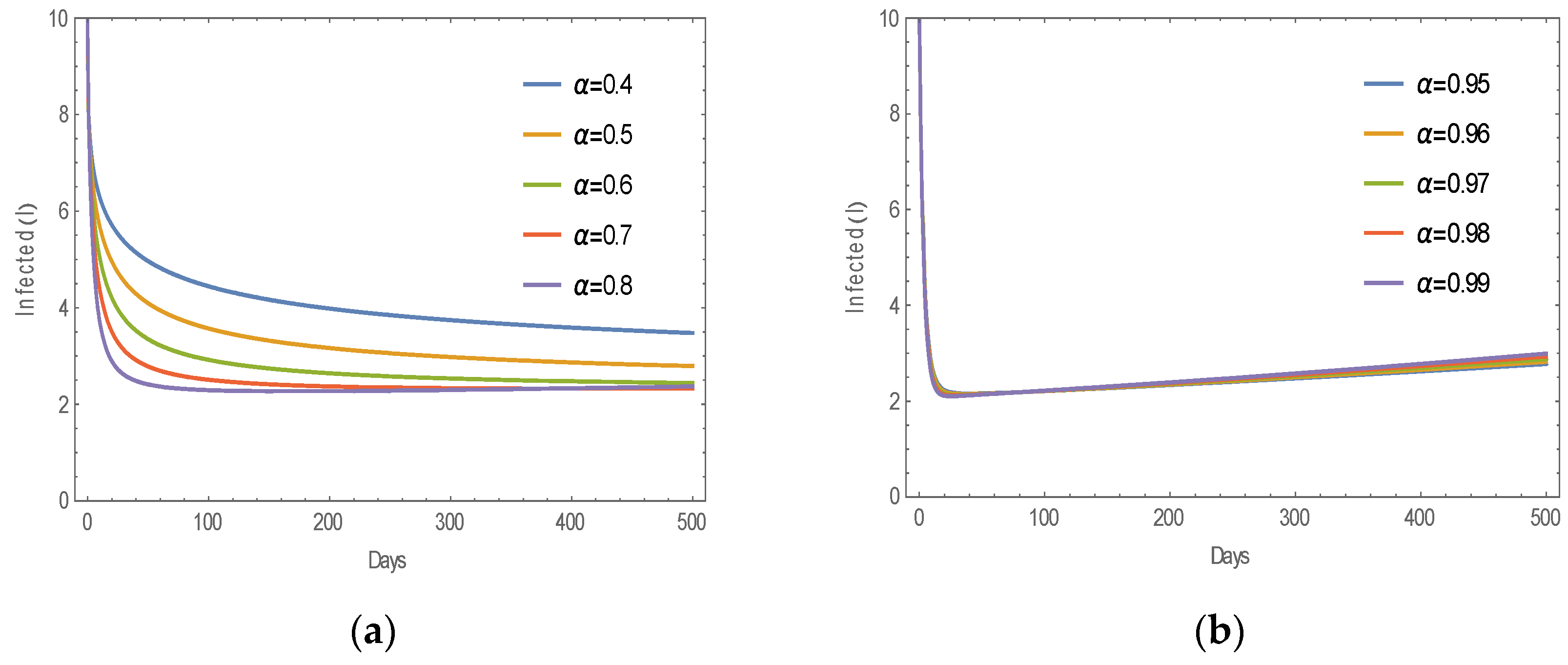 Fractalfract 08 00521 g003