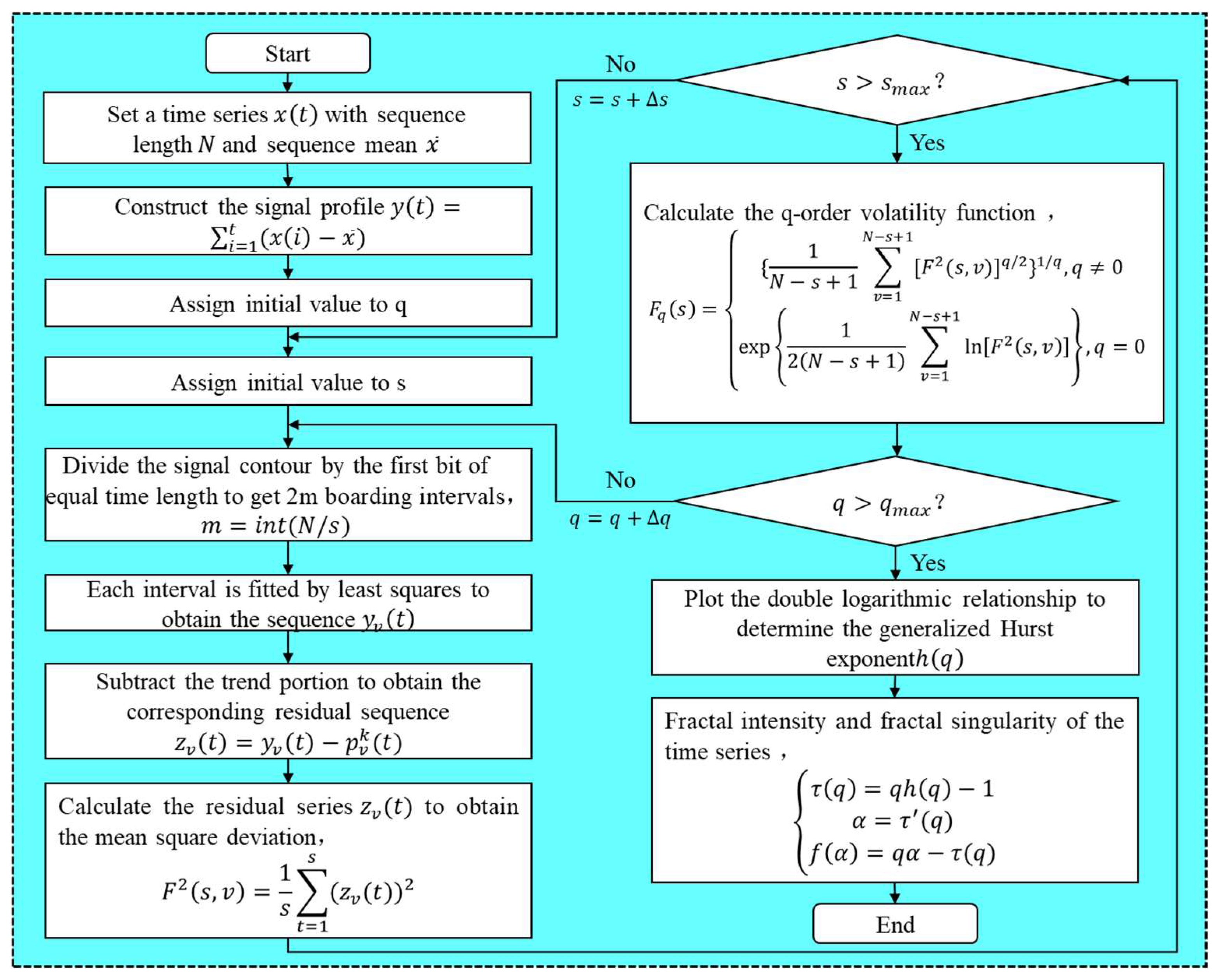 Fractalfract 08 00522 g003