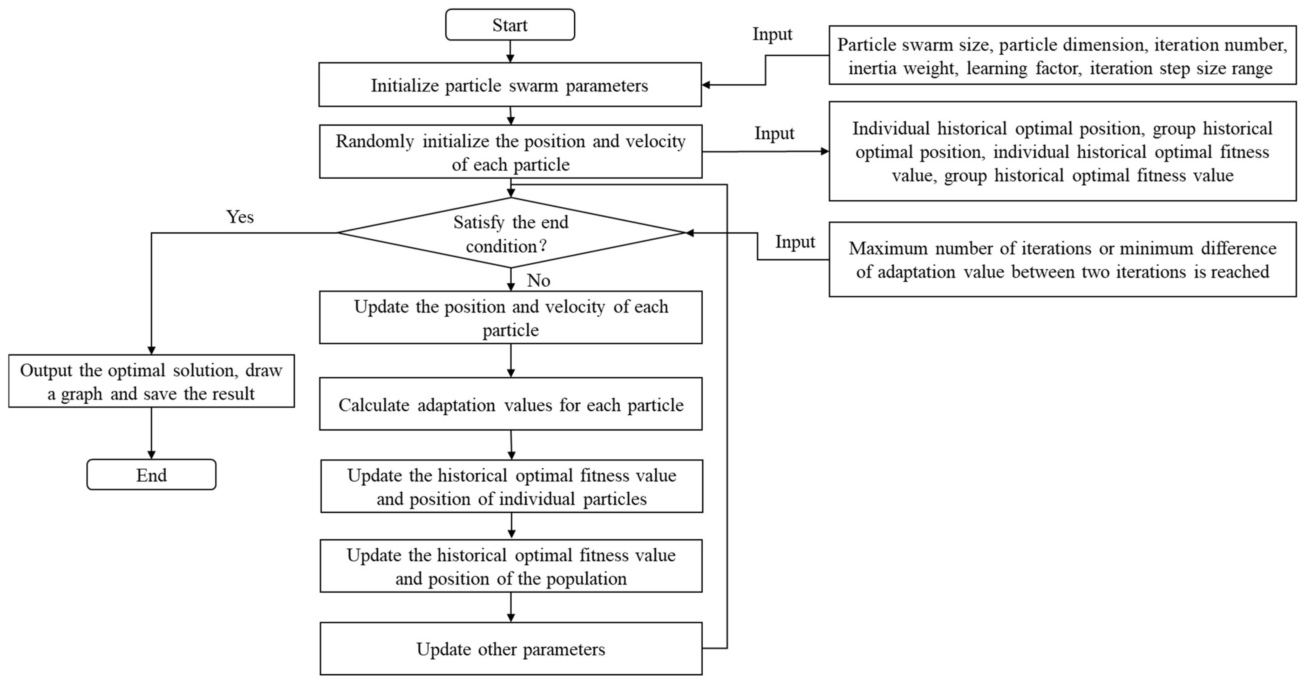 Fractalfract 08 00522 g004