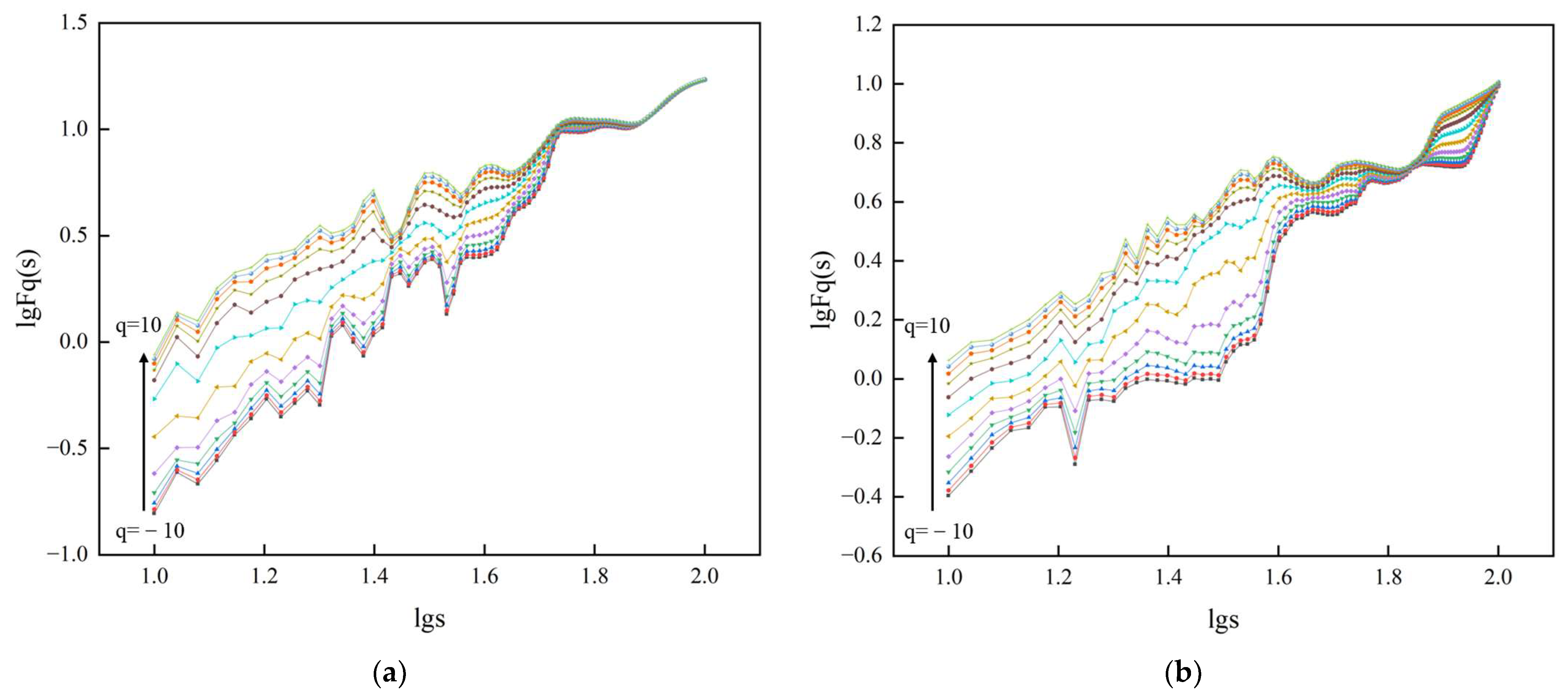 Fractalfract 08 00522 g005a