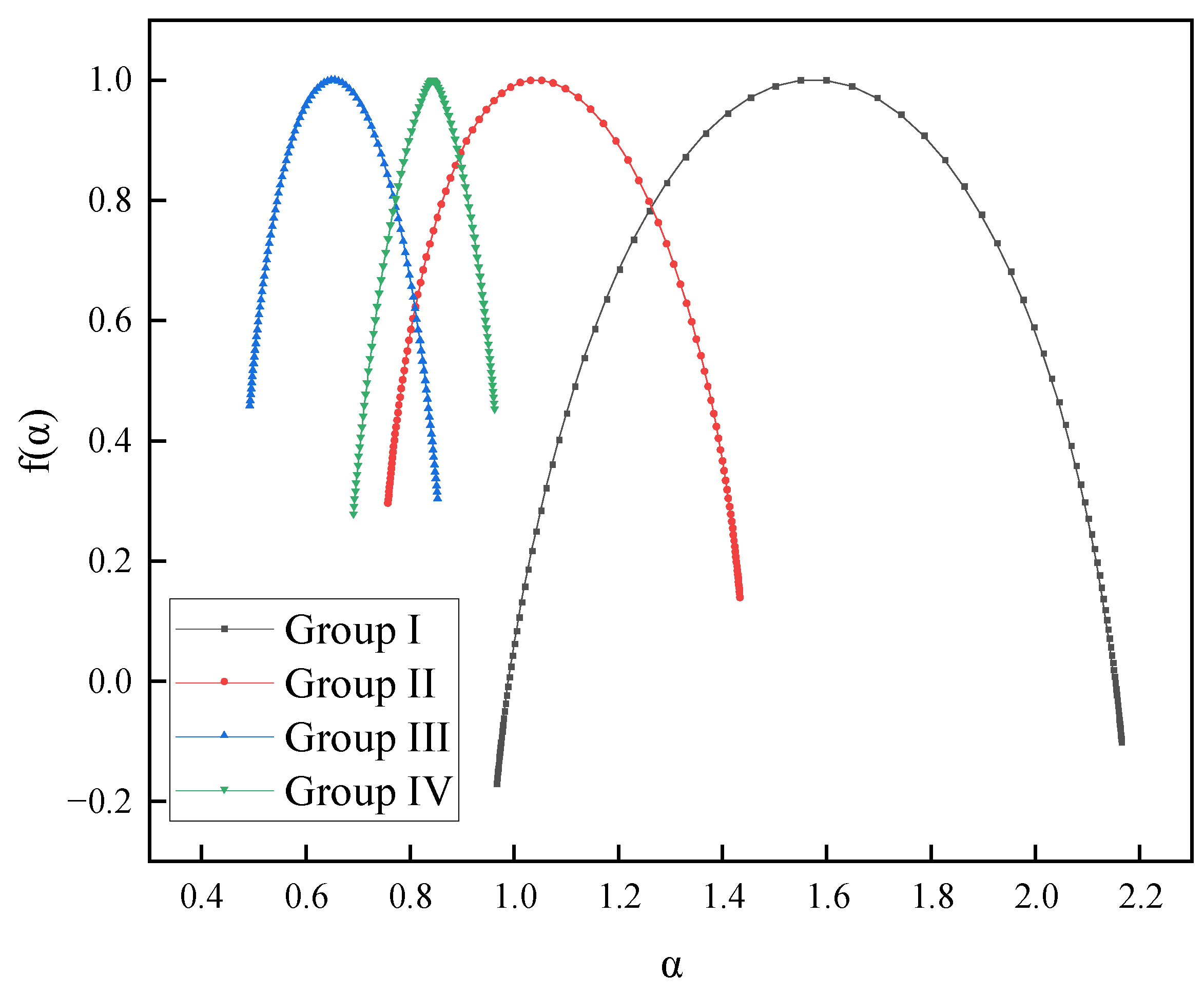 Fractalfract 08 00522 g007