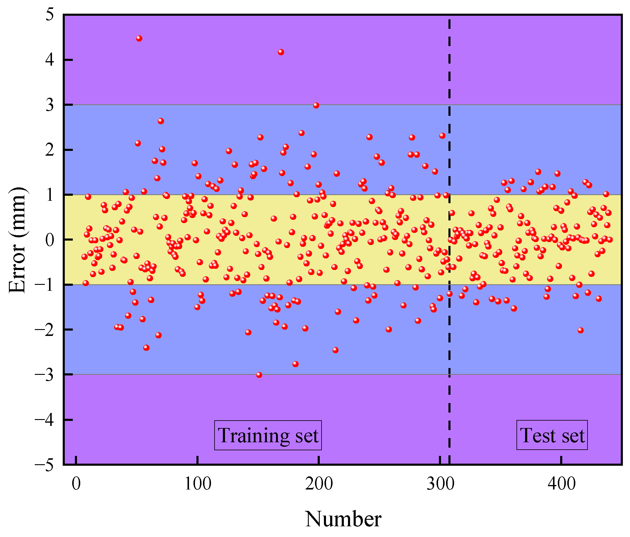 Fractalfract 08 00522 g010