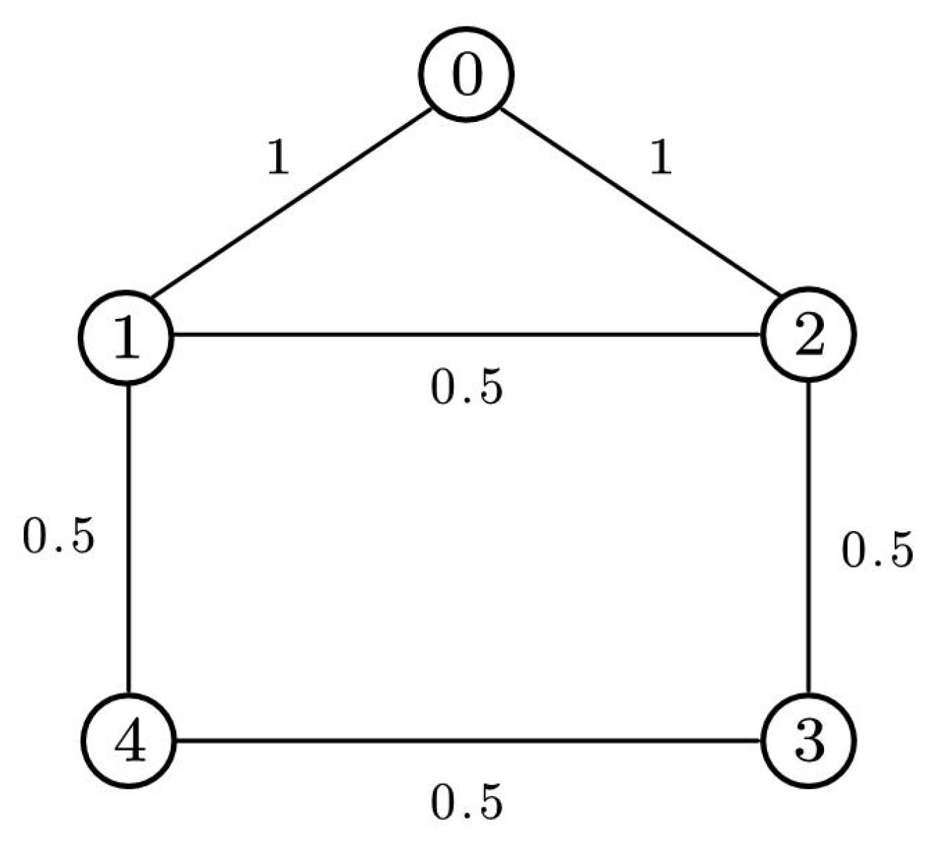Fractalfract 08 00523 g003
