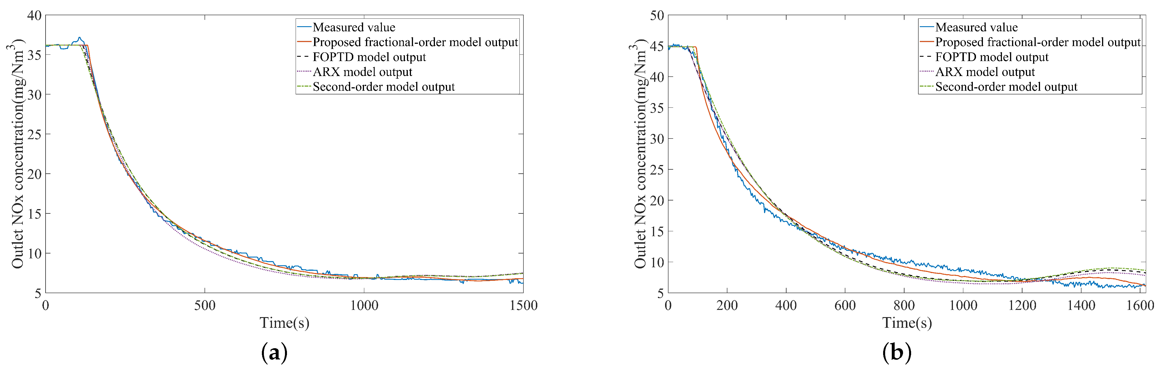 Fractalfract 08 00524 g005