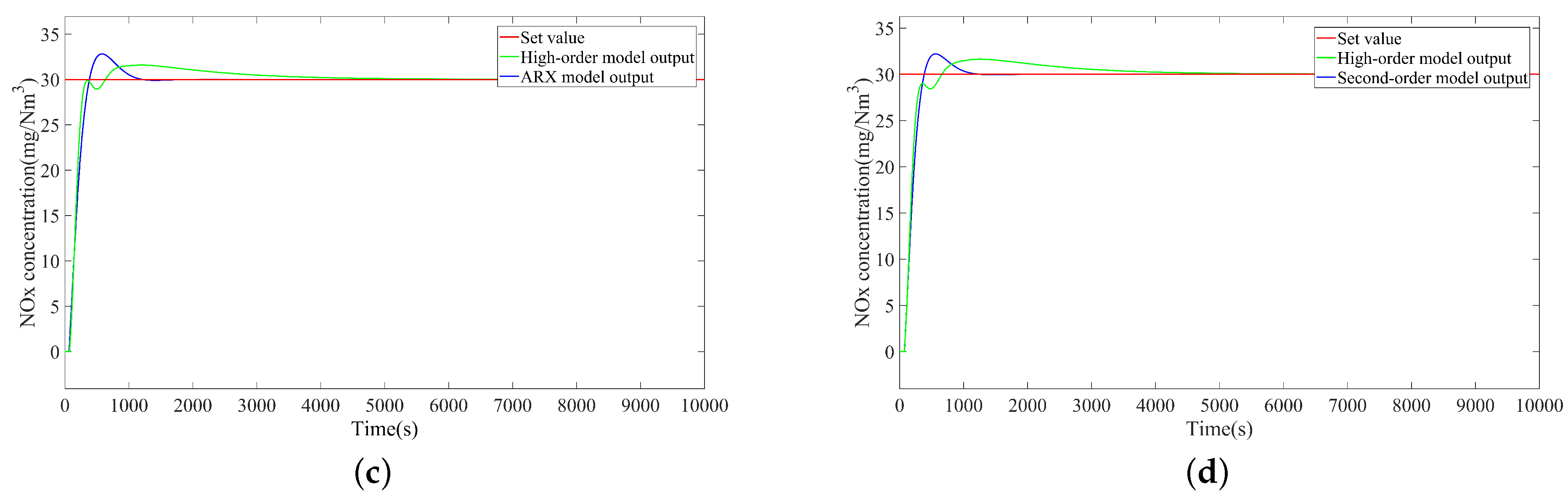 Fractalfract 08 00524 g009b