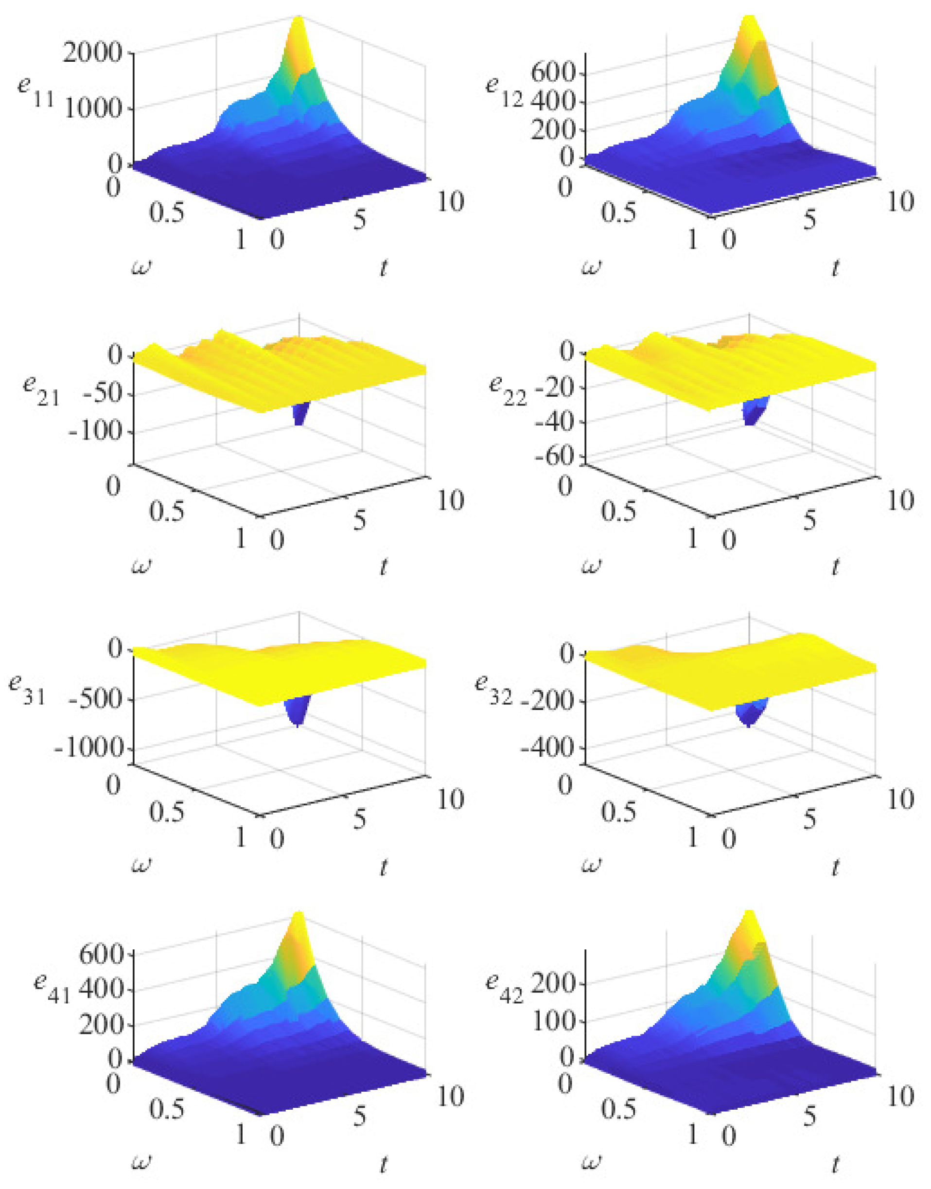 Fractalfract 08 00525 g001