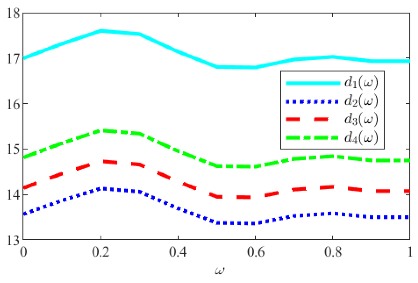 Fractalfract 08 00525 g002