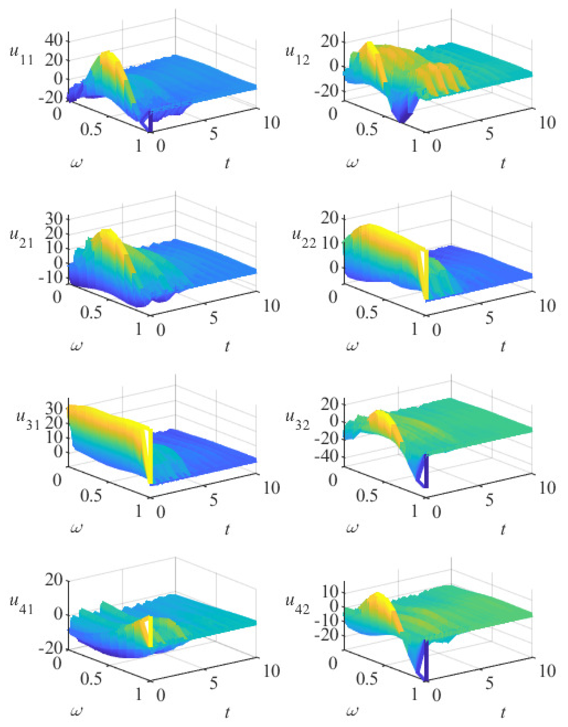 Fractalfract 08 00525 g004