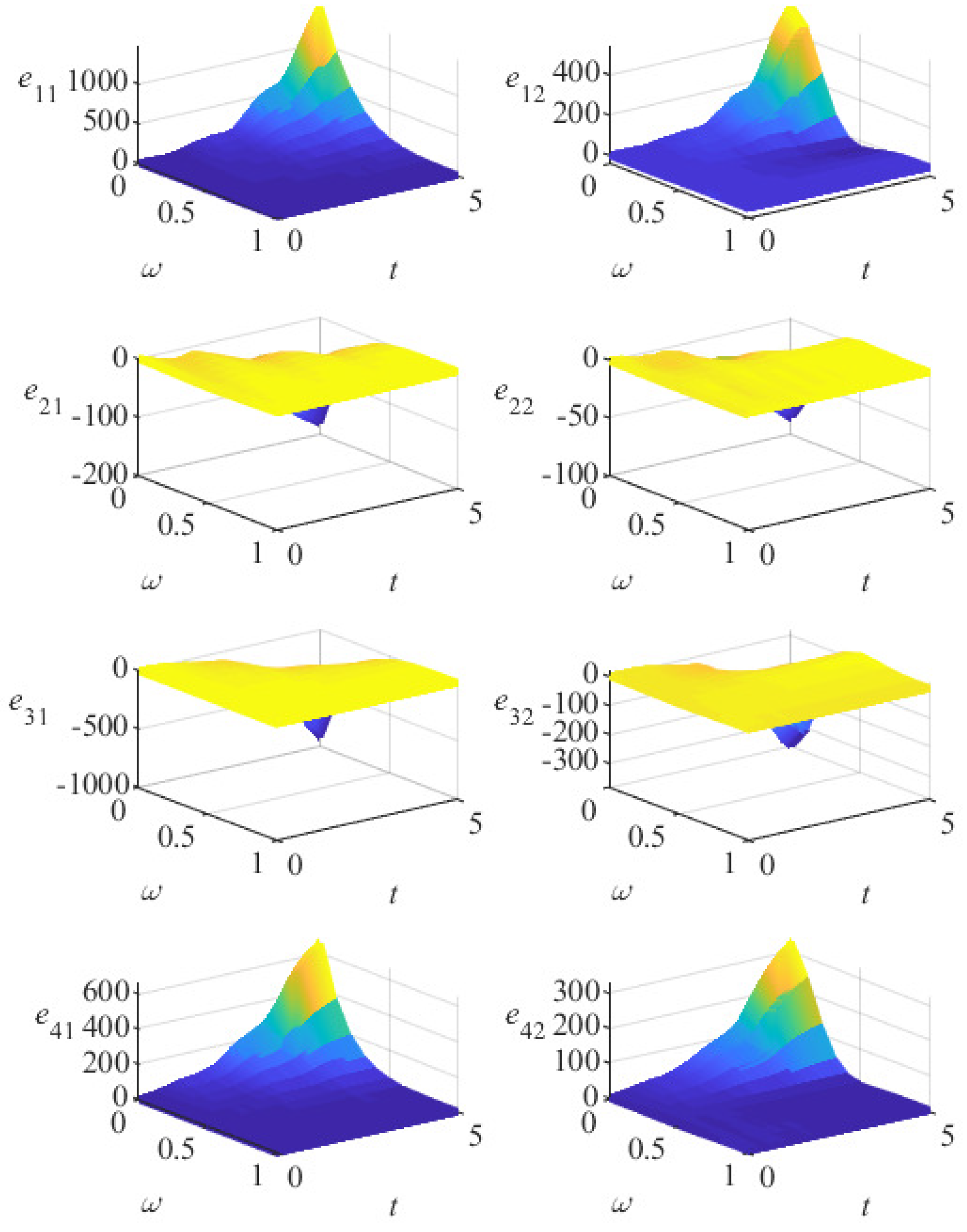 Fractalfract 08 00525 g005