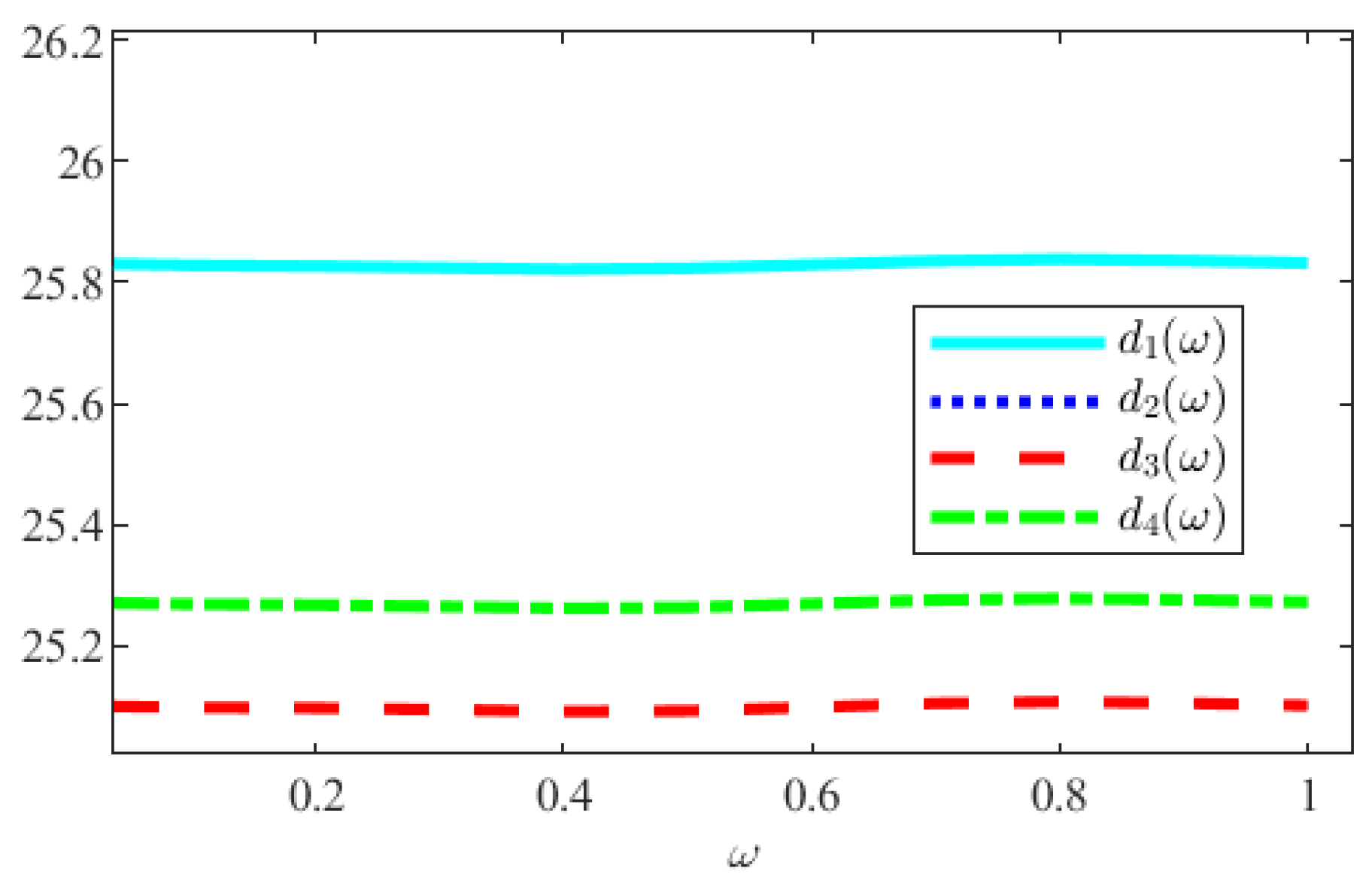 Fractalfract 08 00525 g006