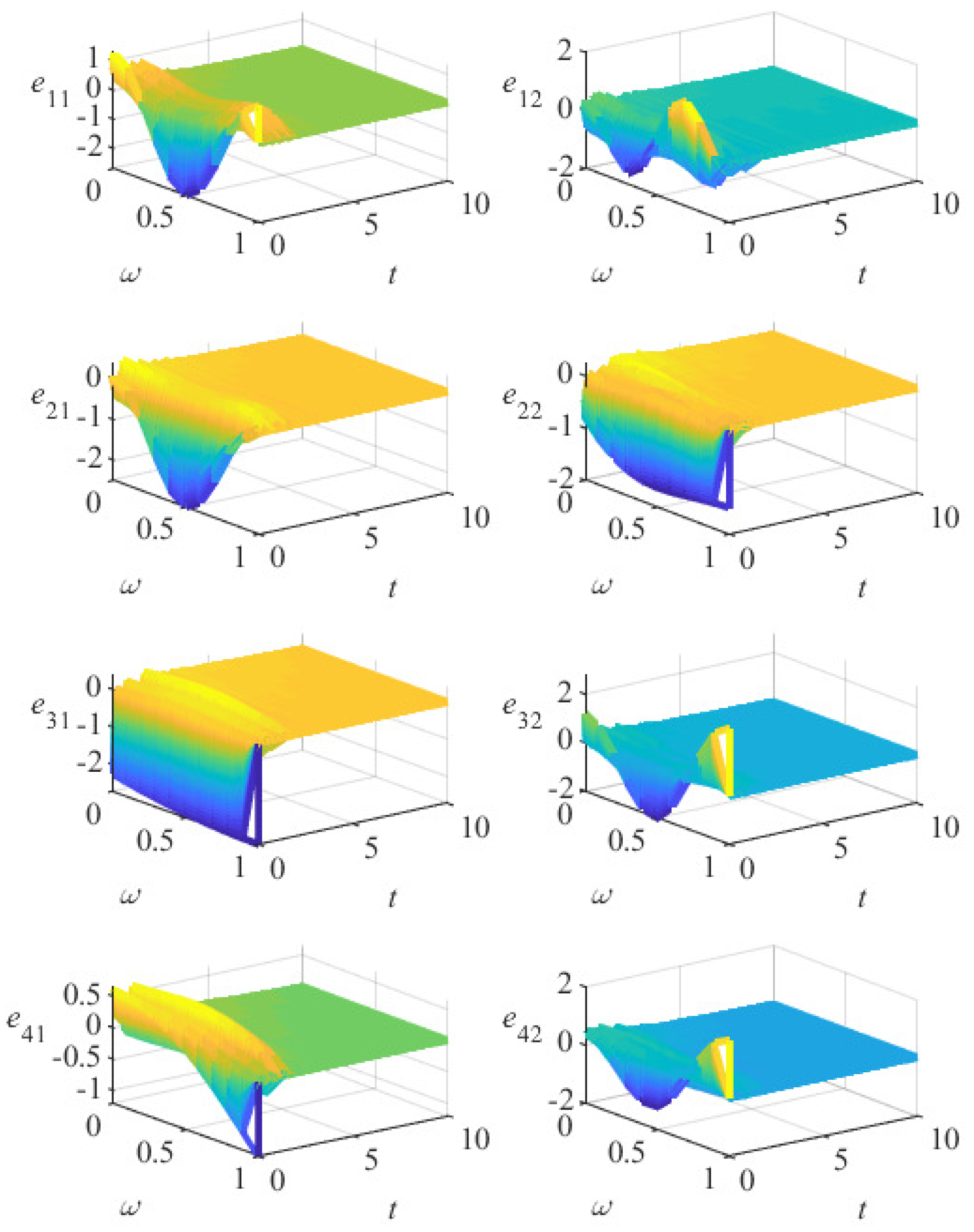 Fractalfract 08 00525 g007