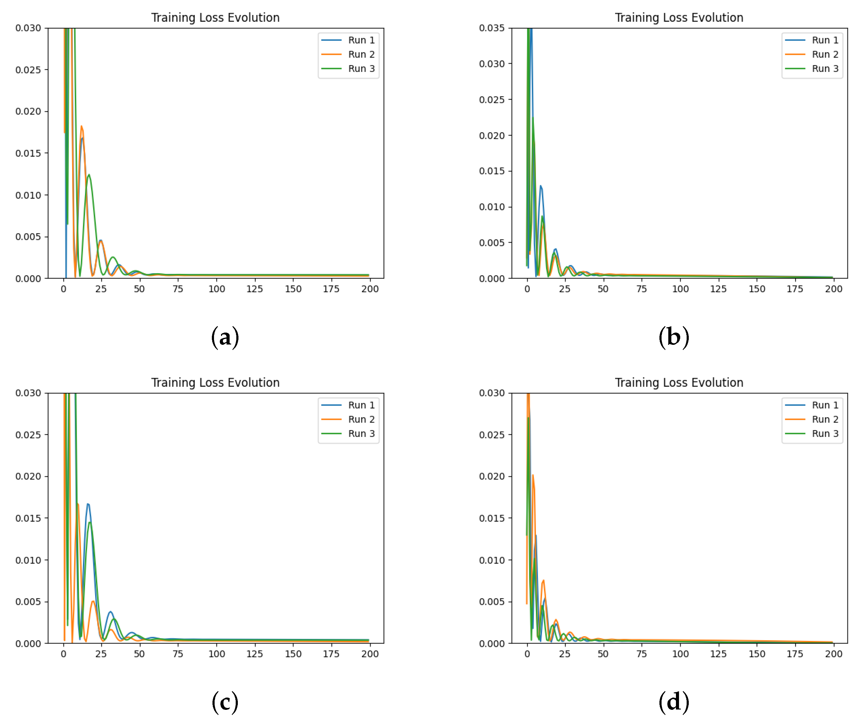 Fractalfract 08 00529 g003