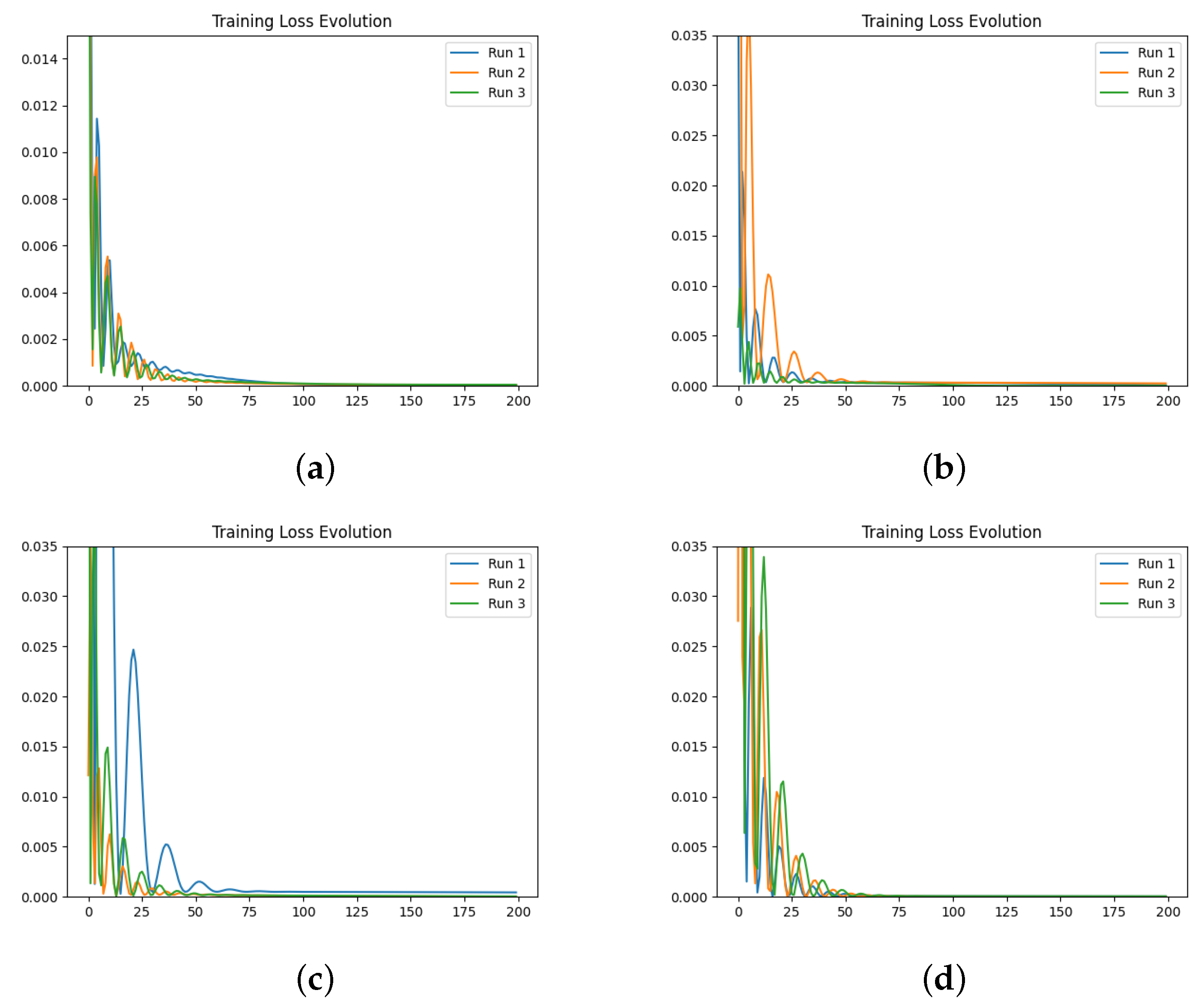 Fractalfract 08 00529 g005
