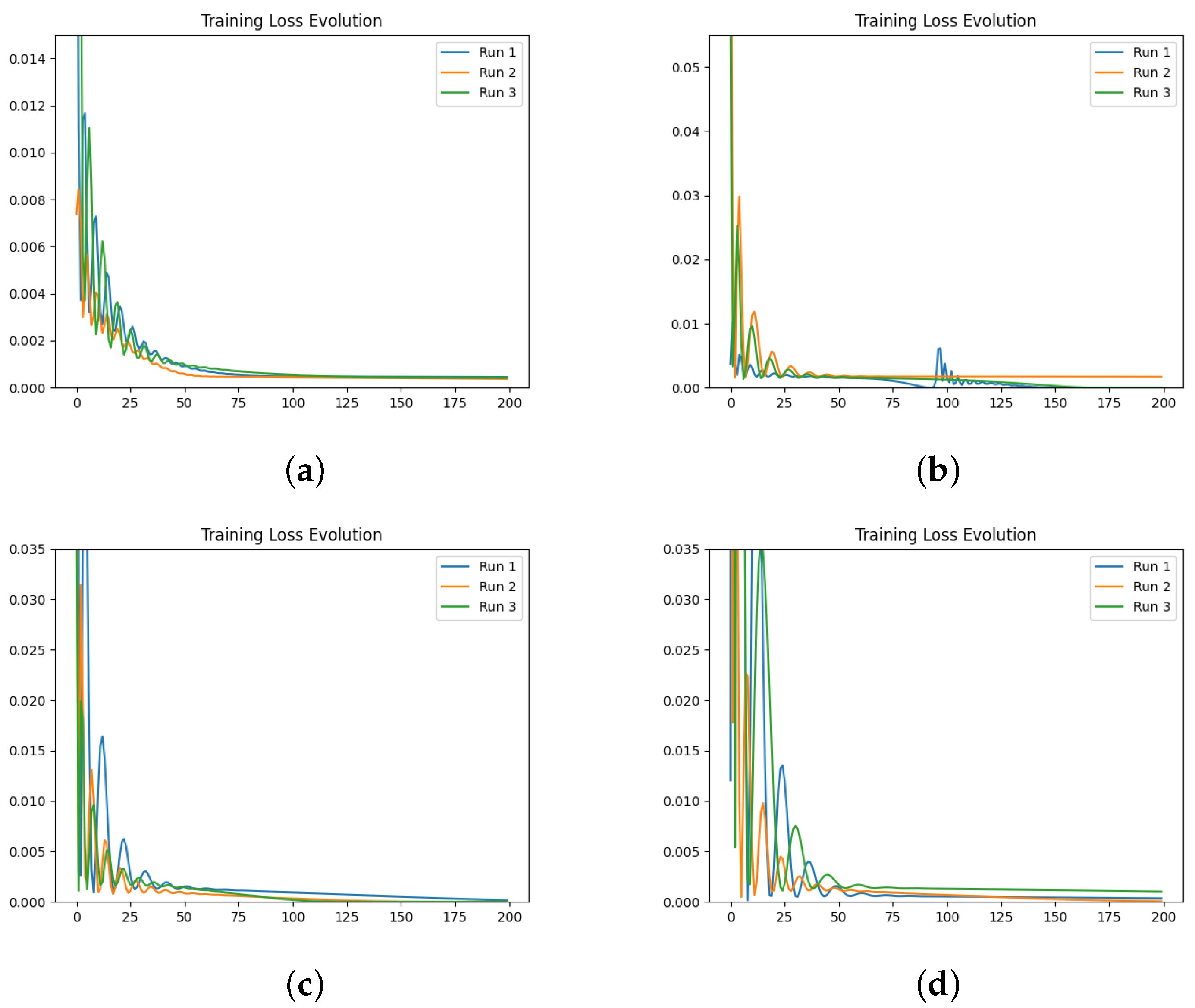 Fractalfract 08 00529 g006