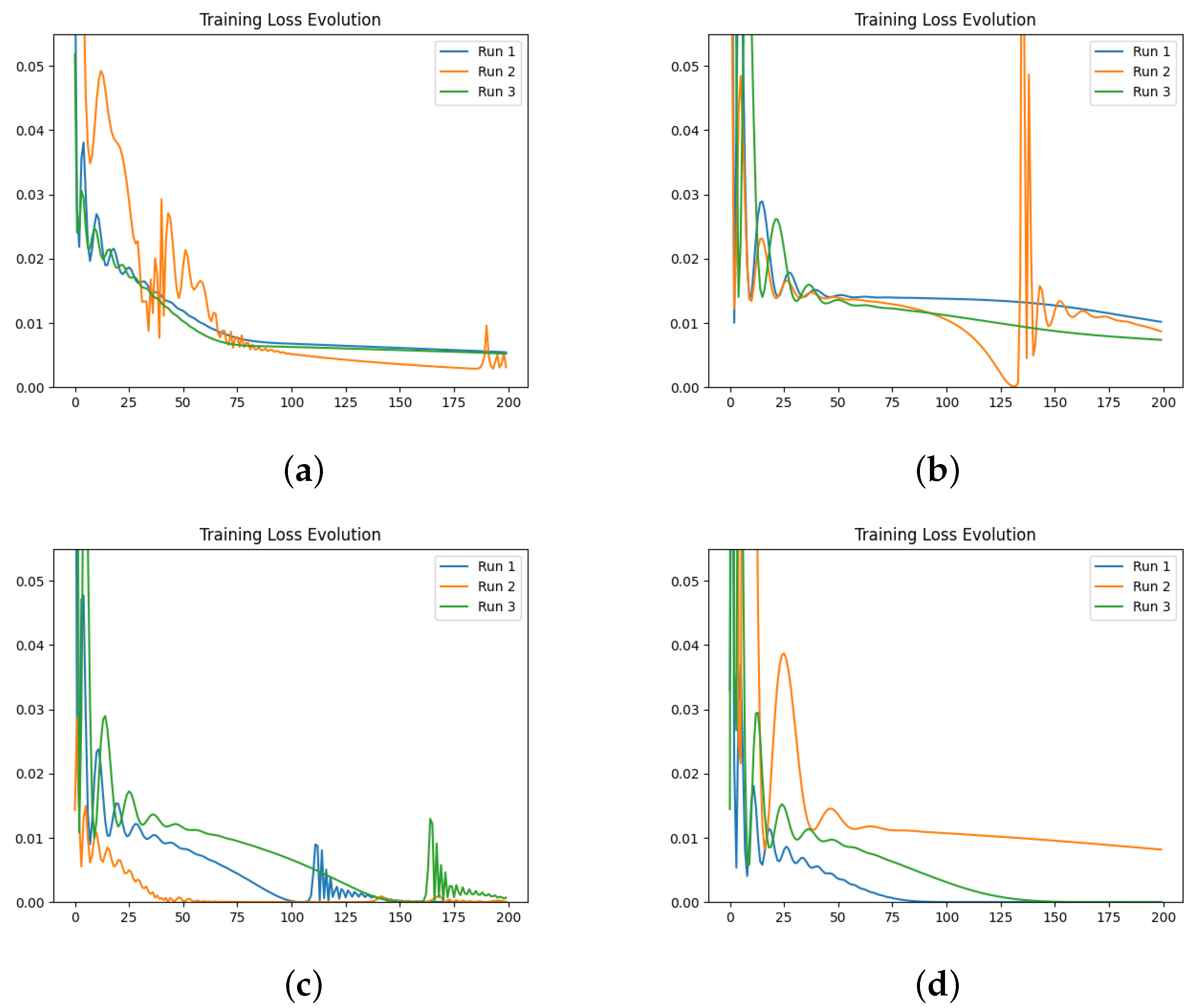 Fractalfract 08 00529 g007