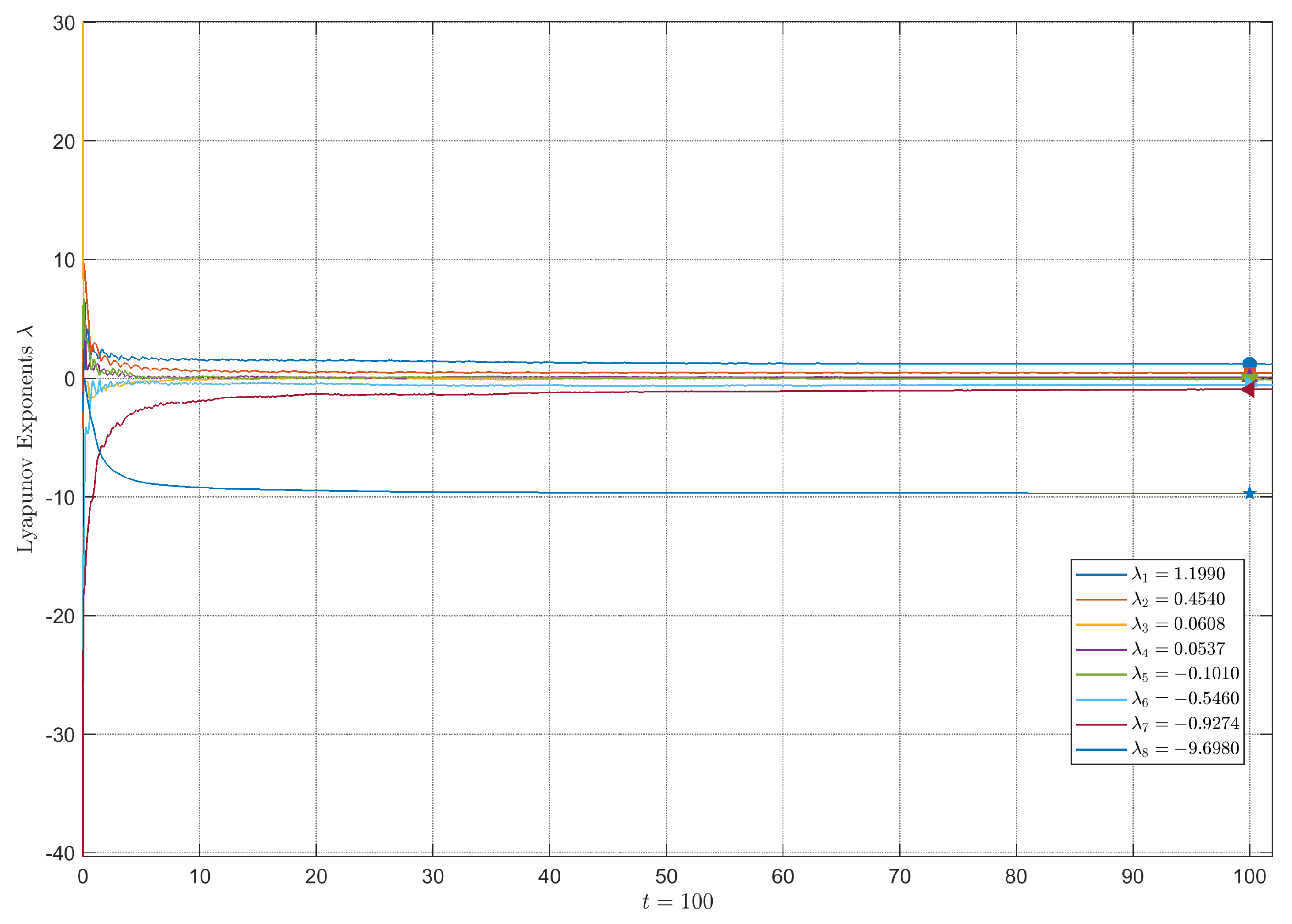 Fractalfract 08 00530 g001