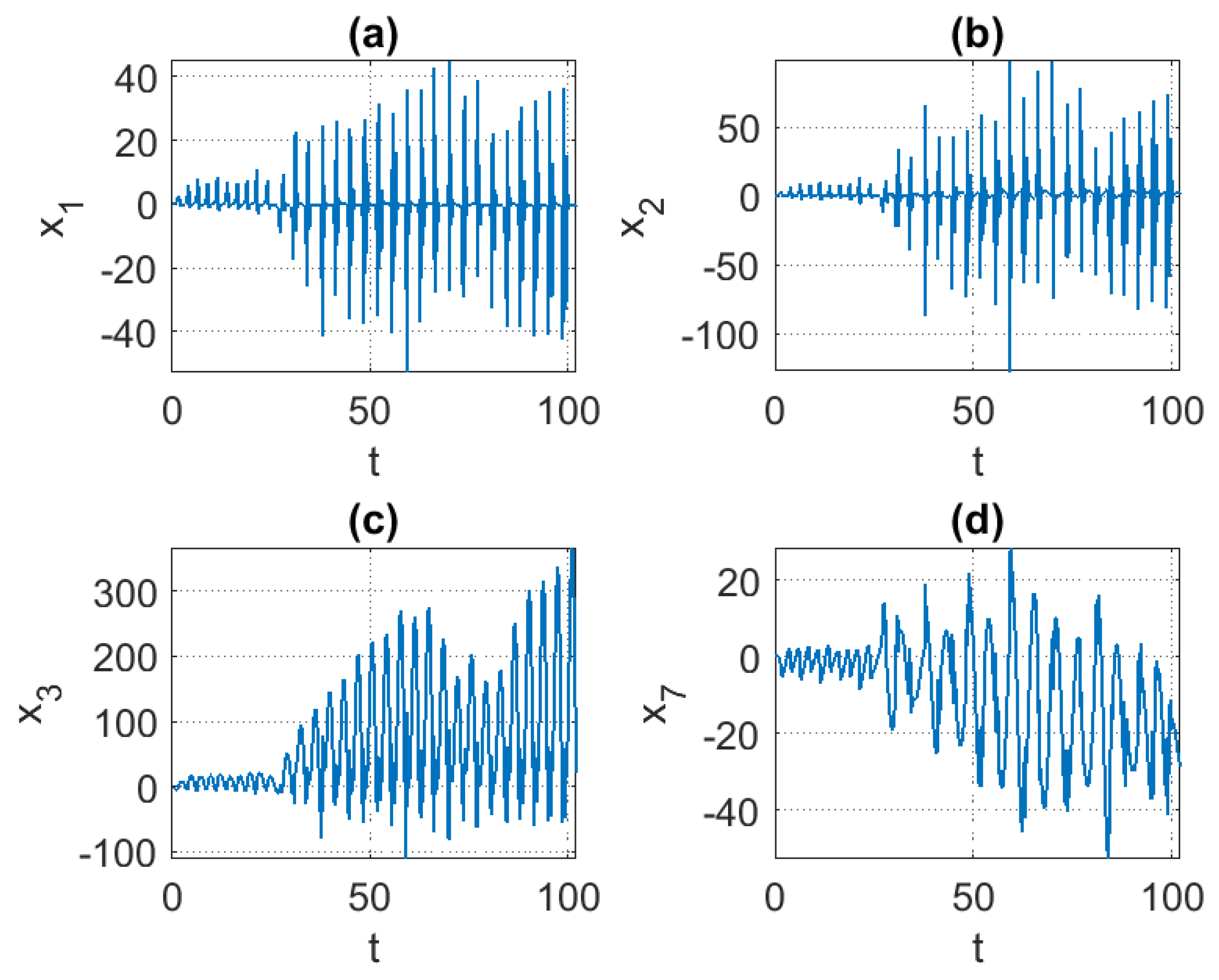 Fractalfract 08 00530 g002