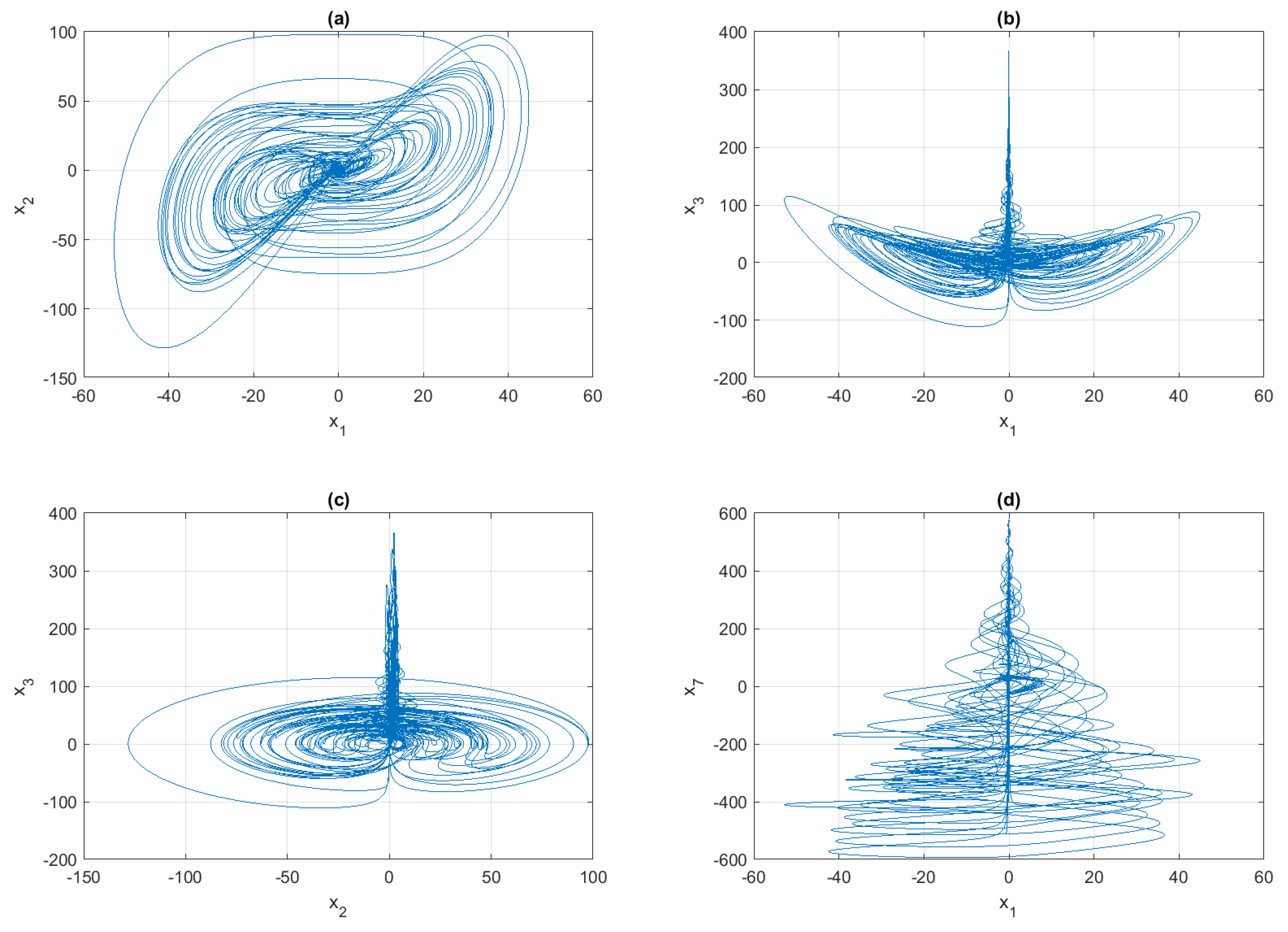 Fractalfract 08 00530 g003